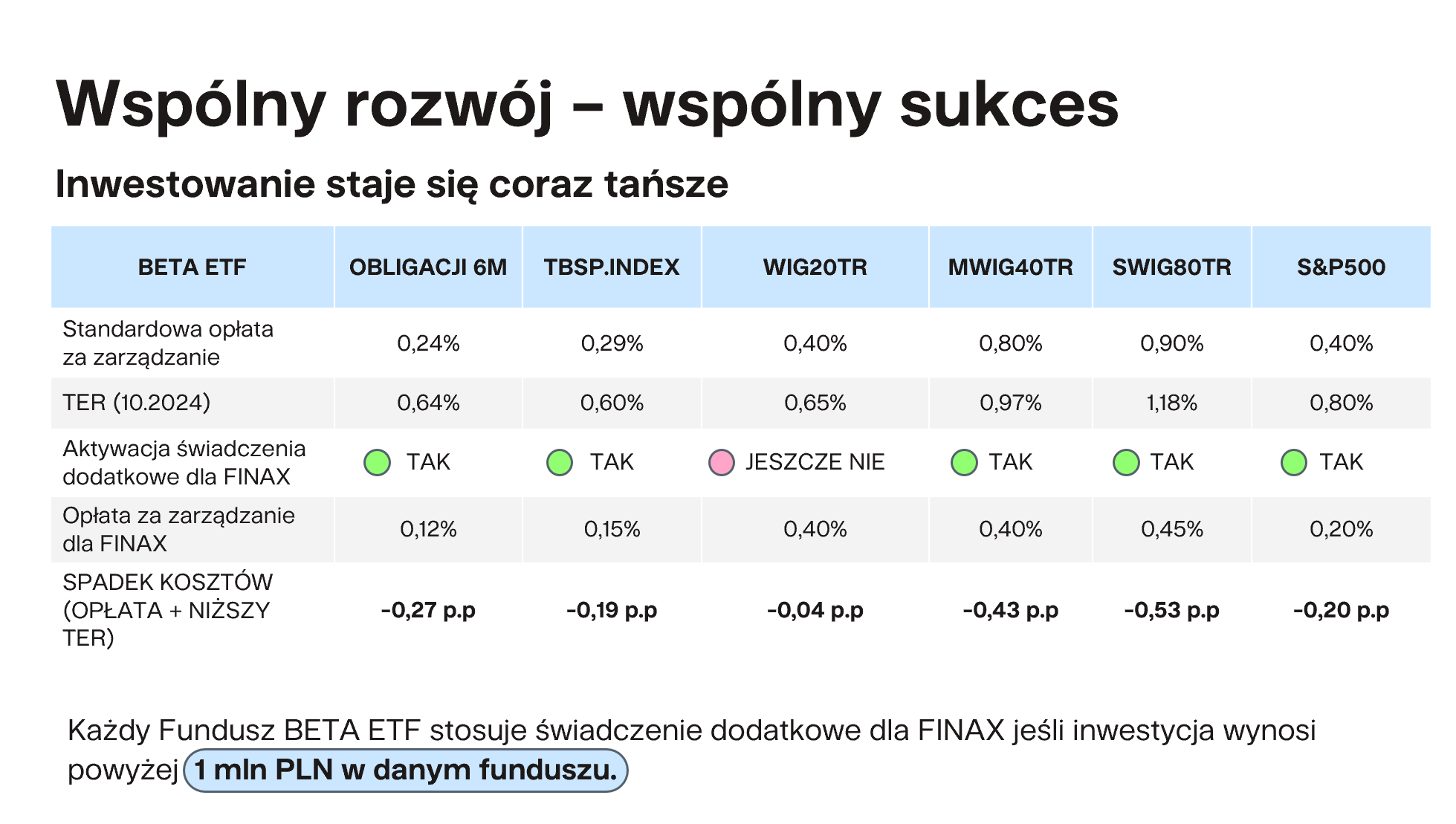 Wspólny rozwój - wspólny sukces | Finax.eu