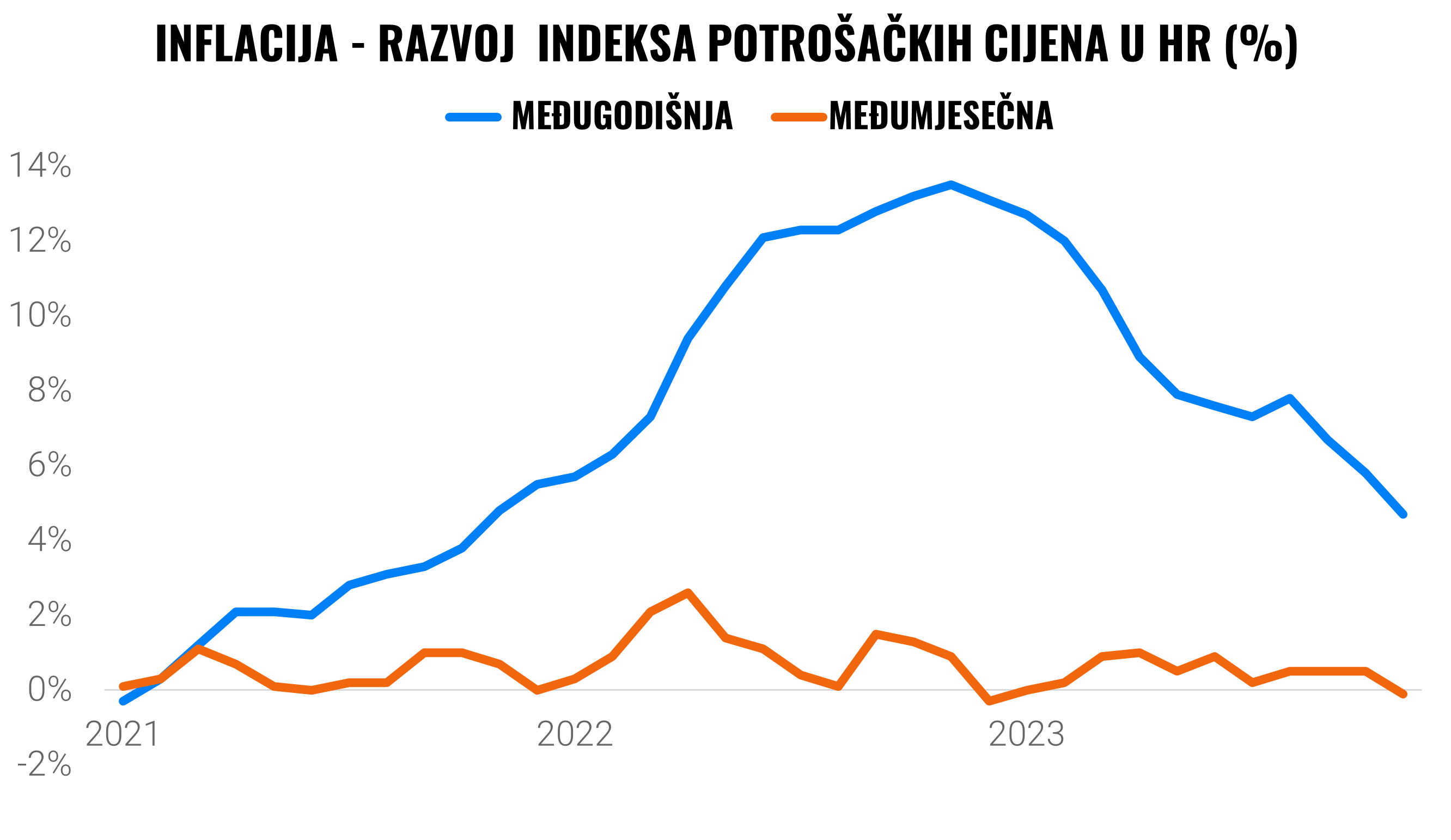 Studentski budžet – kako ga pravilno postaviti? | Finax.eu