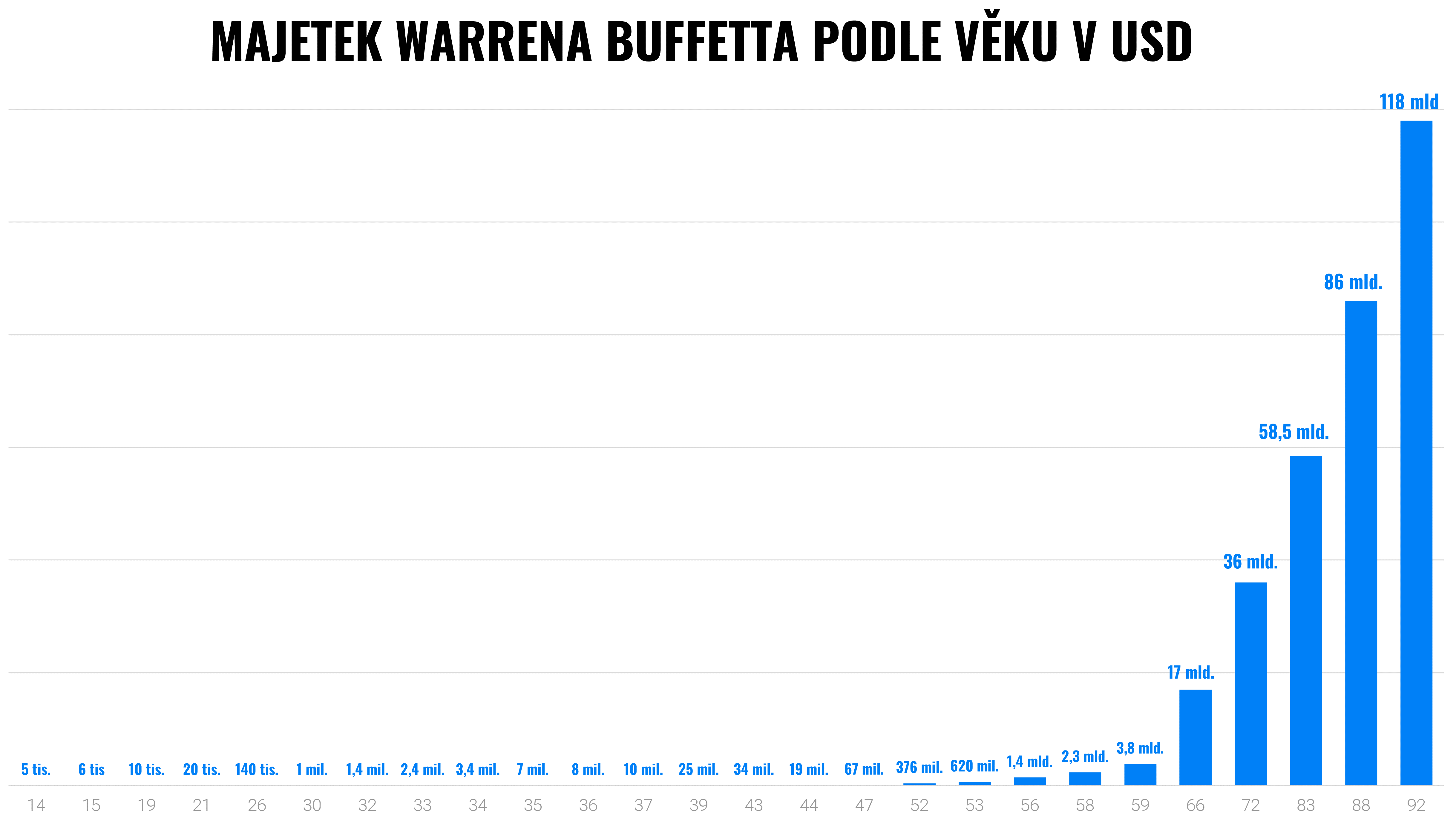 Chcete být bohatí? Investujte dlouhodobě | Finax.eu