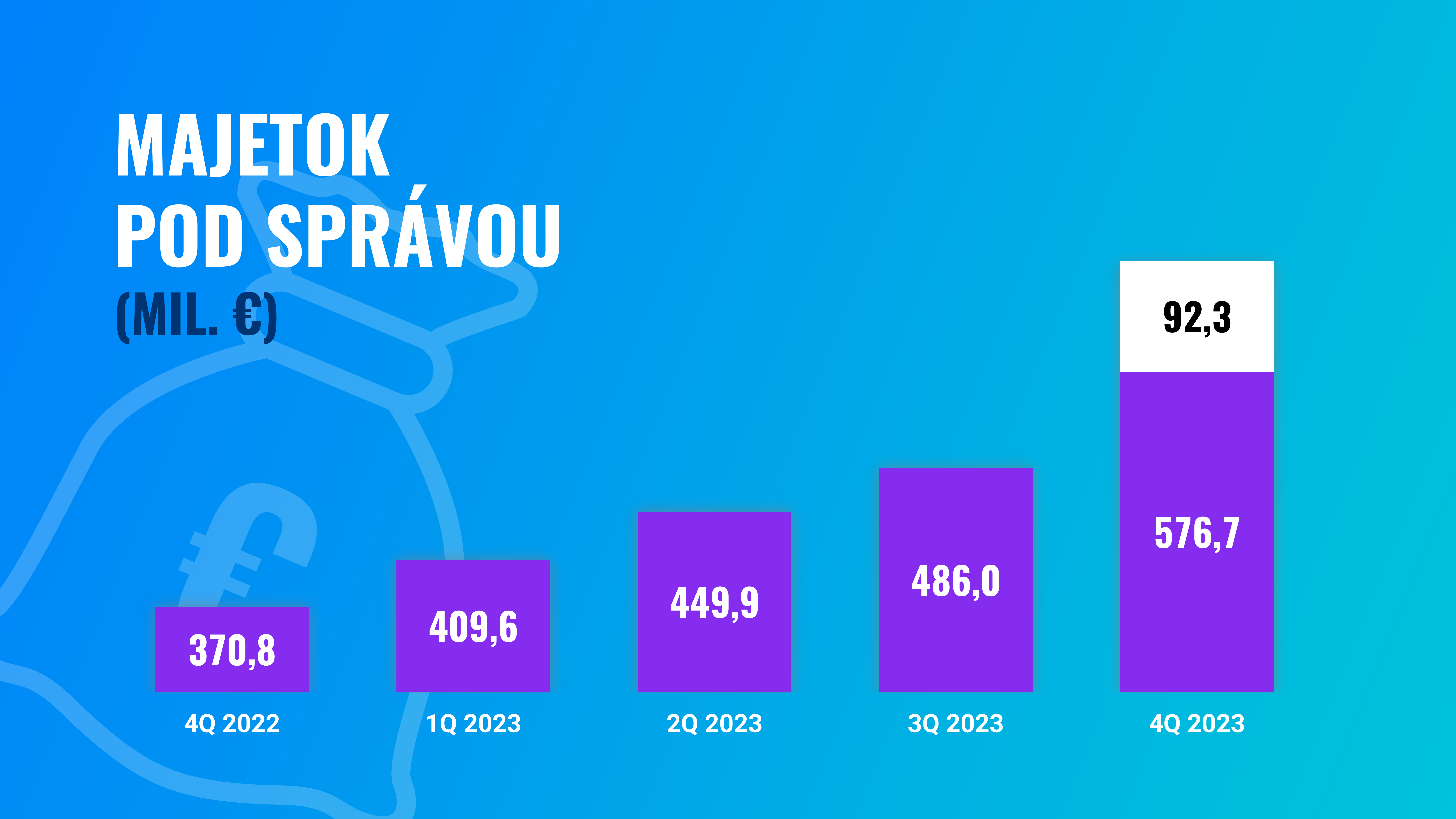 Skvelý rok Finaxu: výsledky a štatistiky za 2023 | Finax.sk