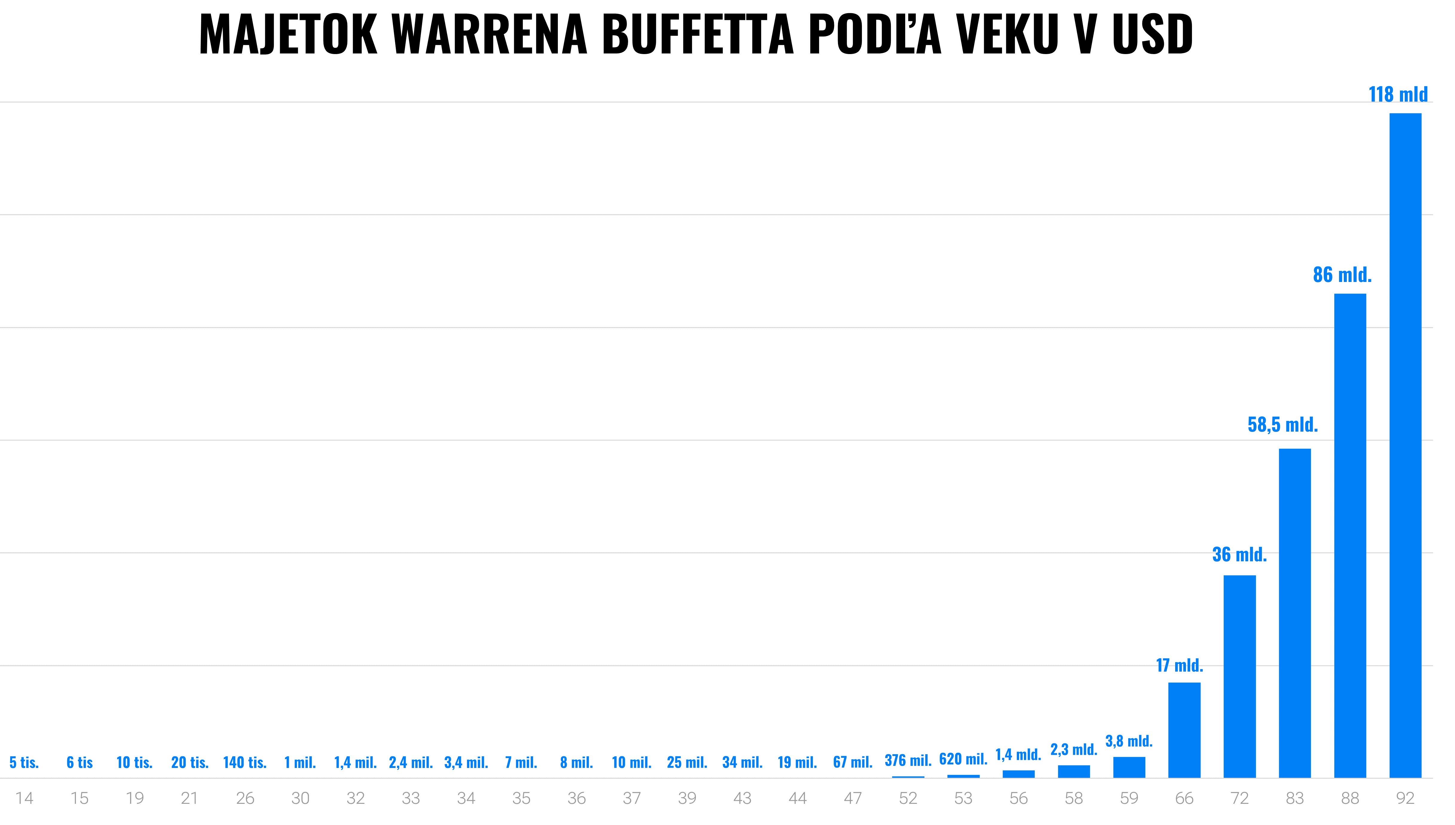 Chcete byť bohatí? Investujte dlhodobo | Finax.sk