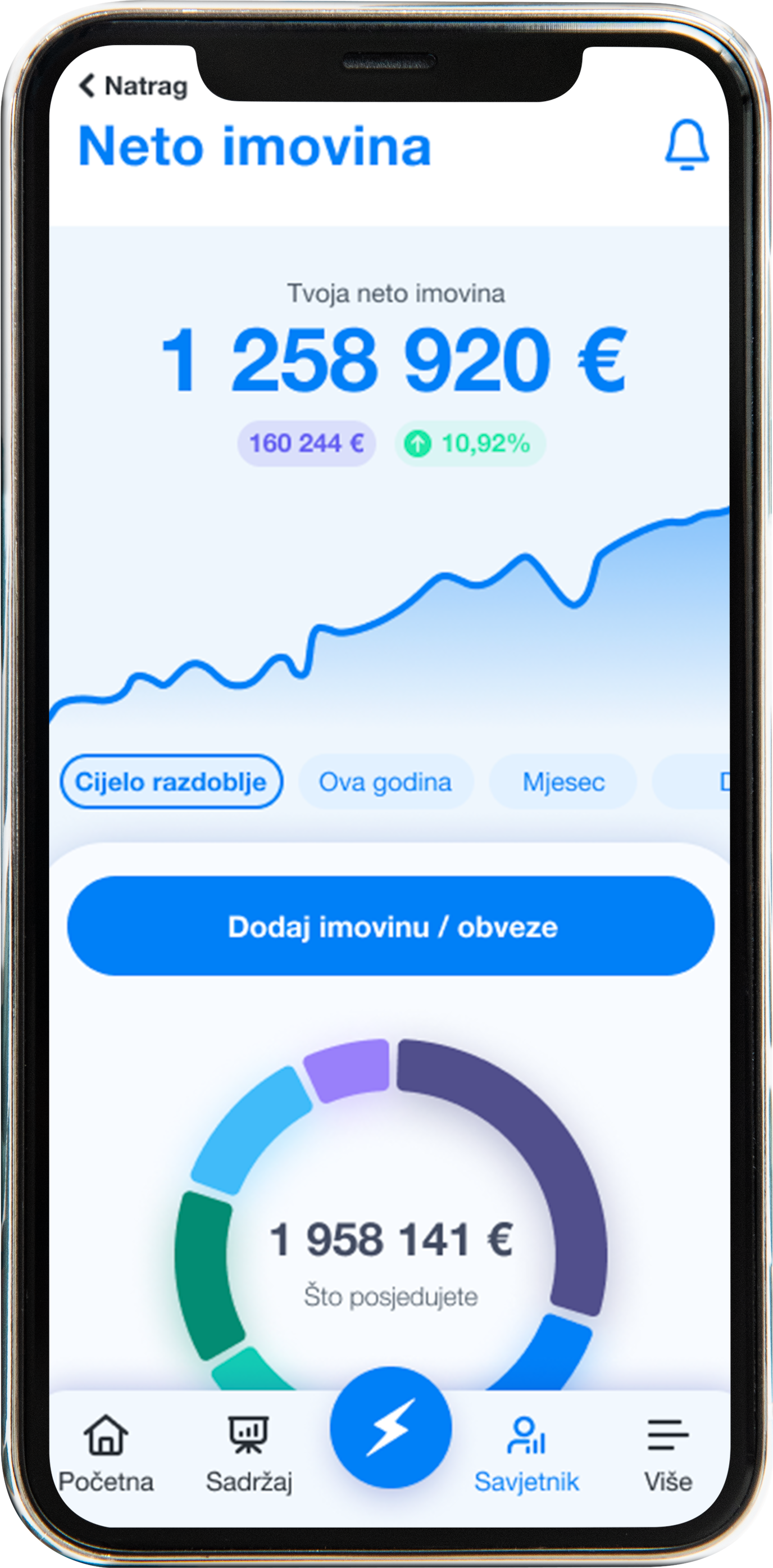 Financijski Savjetnik – put do većih ušteda | Finax.eu
