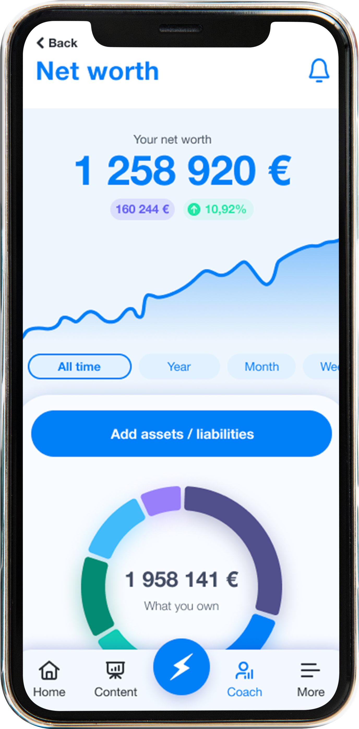 Financial Coach – The Key to Your Savings | Finax.eu