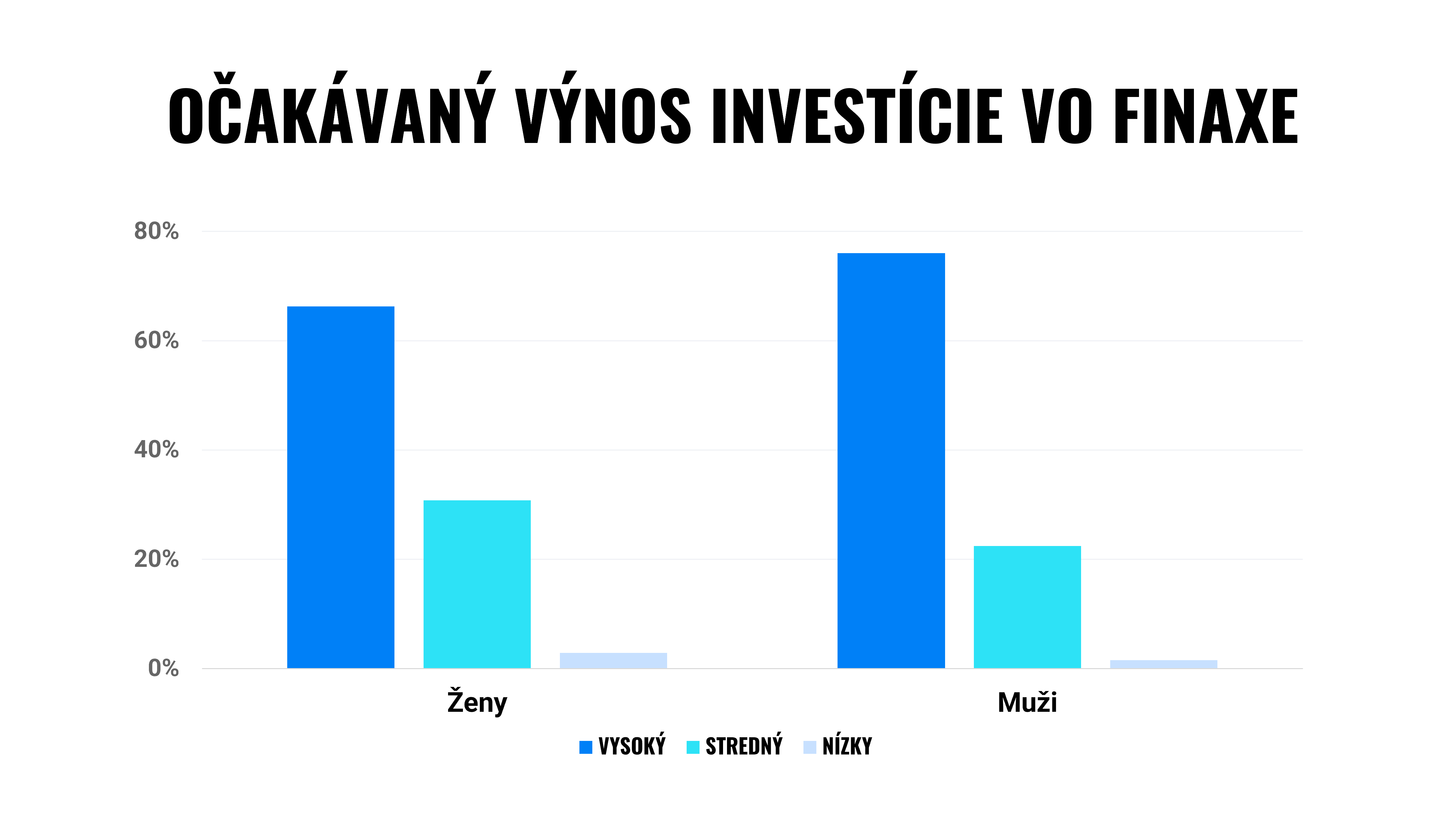 Dámy, poďme investovať! | Finax.sk