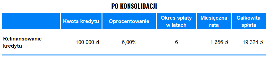 Jesteś zadłużony? Nie zostało ci wiele czasu | Finax.eu