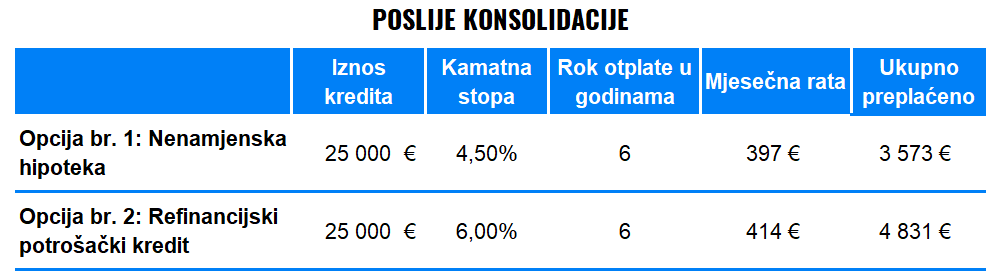 Jeste li u dugovima? Nije vam ostalo još puno vremena | Finax.eu