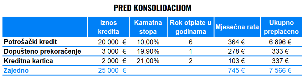 Jeste li u dugovima? Nije vam ostalo još puno vremena | Finax.eu