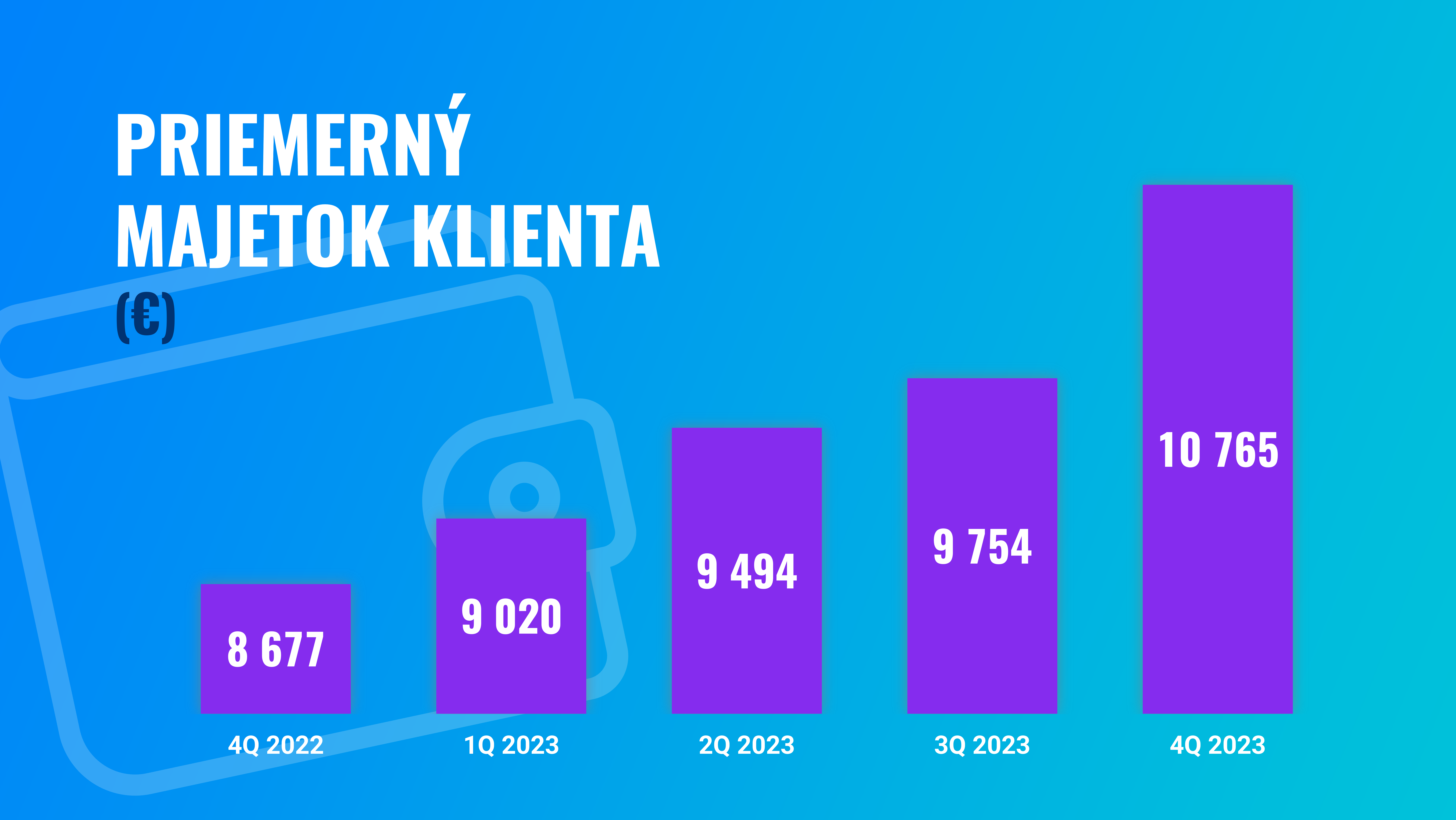 Skvelý rok Finaxu: výsledky a štatistiky za 2023 | Finax.sk