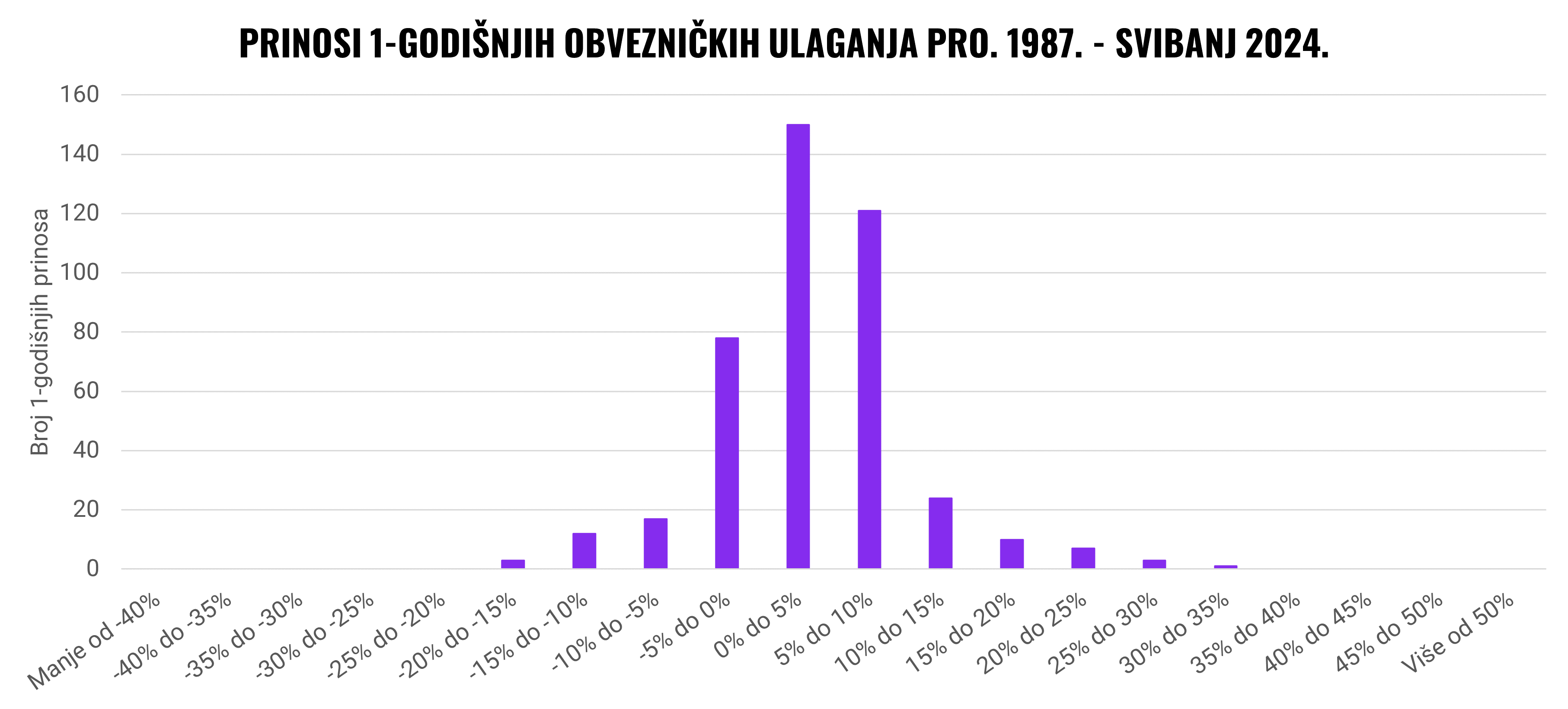 Mogu li izgubiti sve tijekom mojeg ulaganja? | Finax.eu