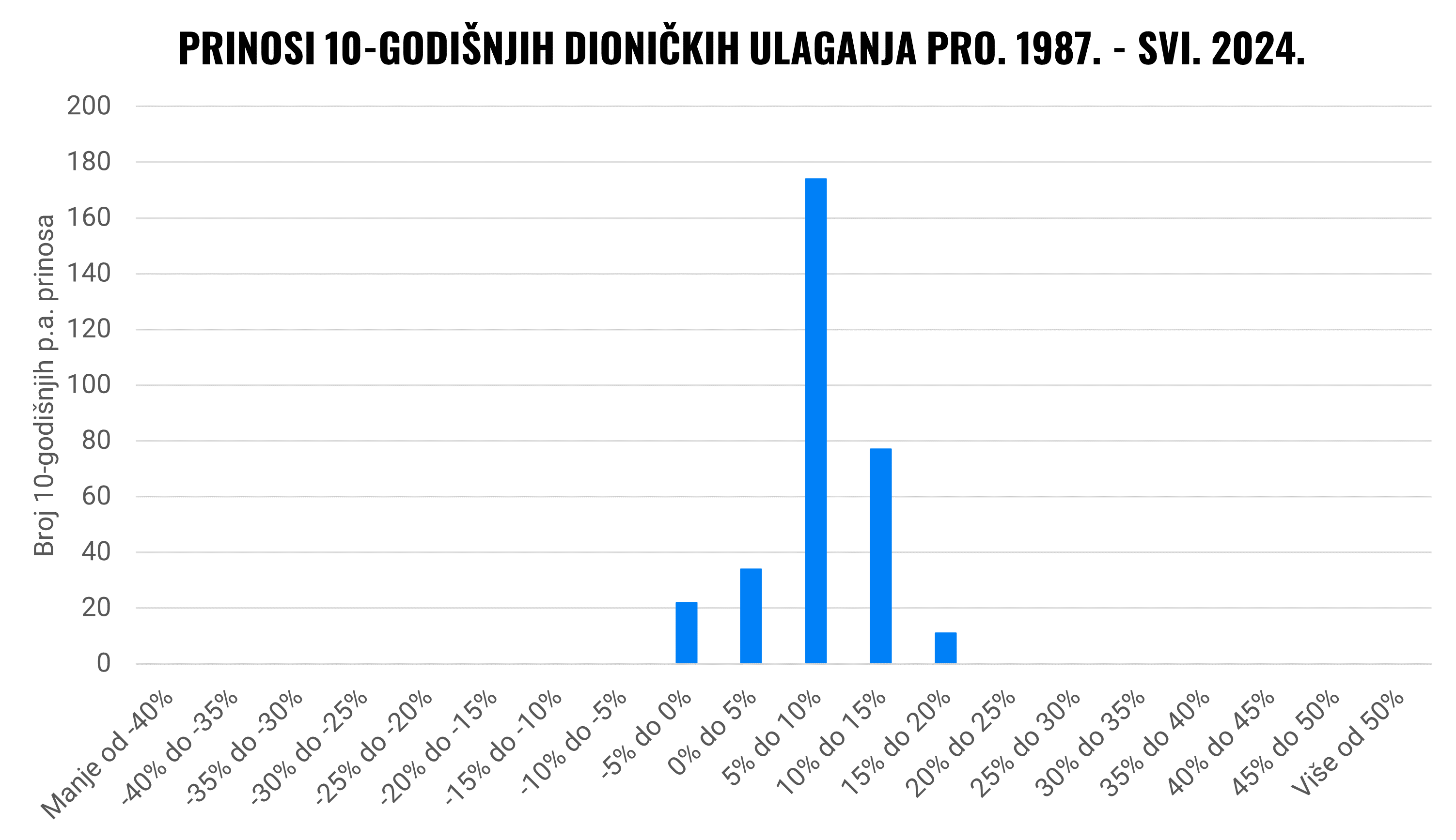 Mogu li izgubiti sve tijekom mojeg ulaganja? | Finax.eu