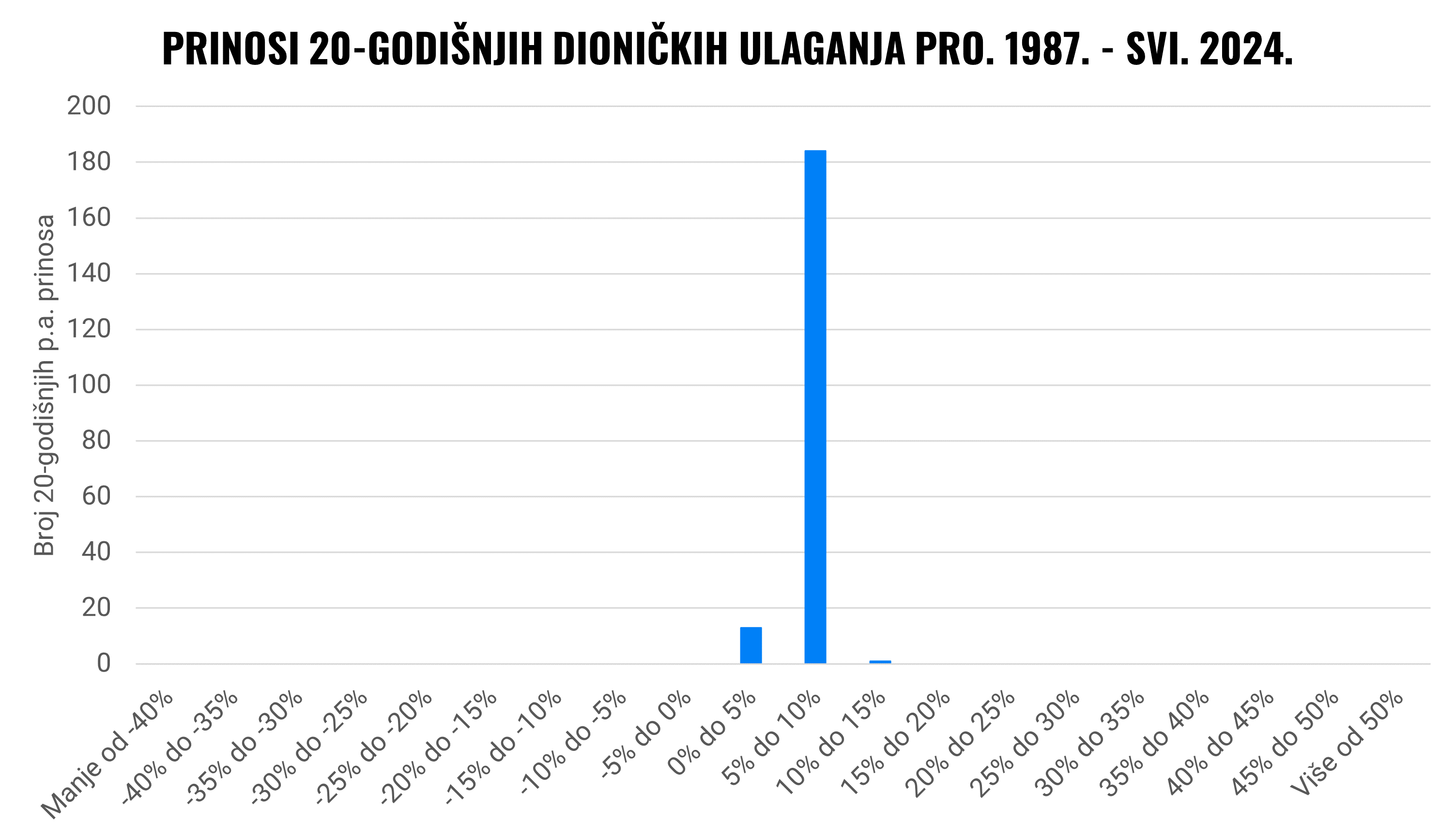 Mogu li izgubiti sve tijekom mojeg ulaganja? | Finax.eu