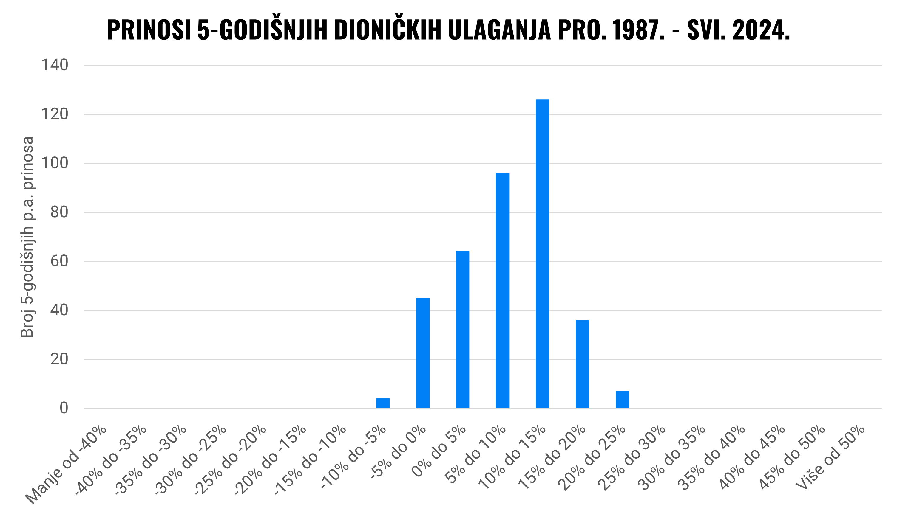 Mogu li izgubiti sve tijekom mojeg ulaganja? | Finax.eu
