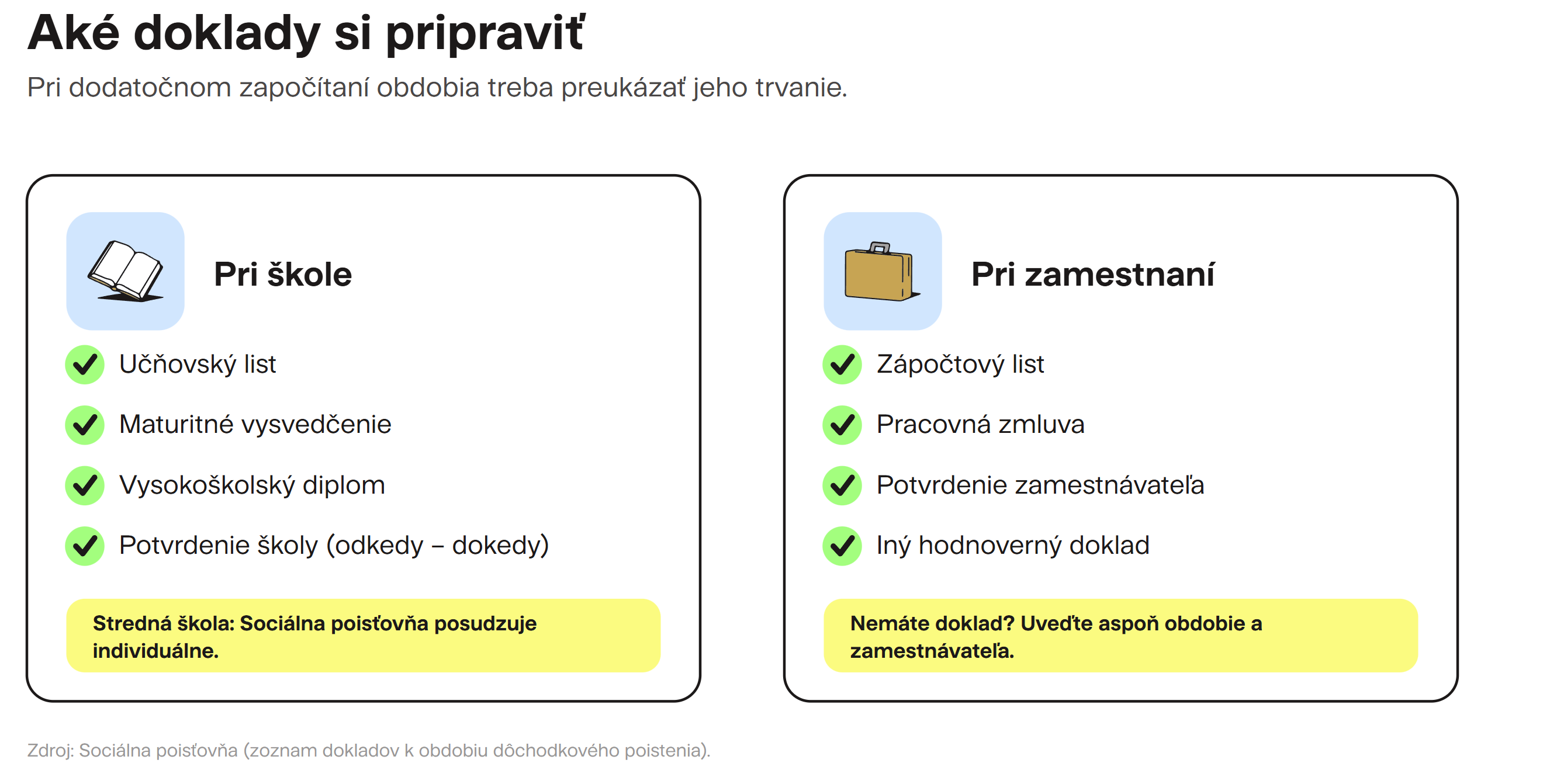 Aké doklady si pripraviť Finax.sk