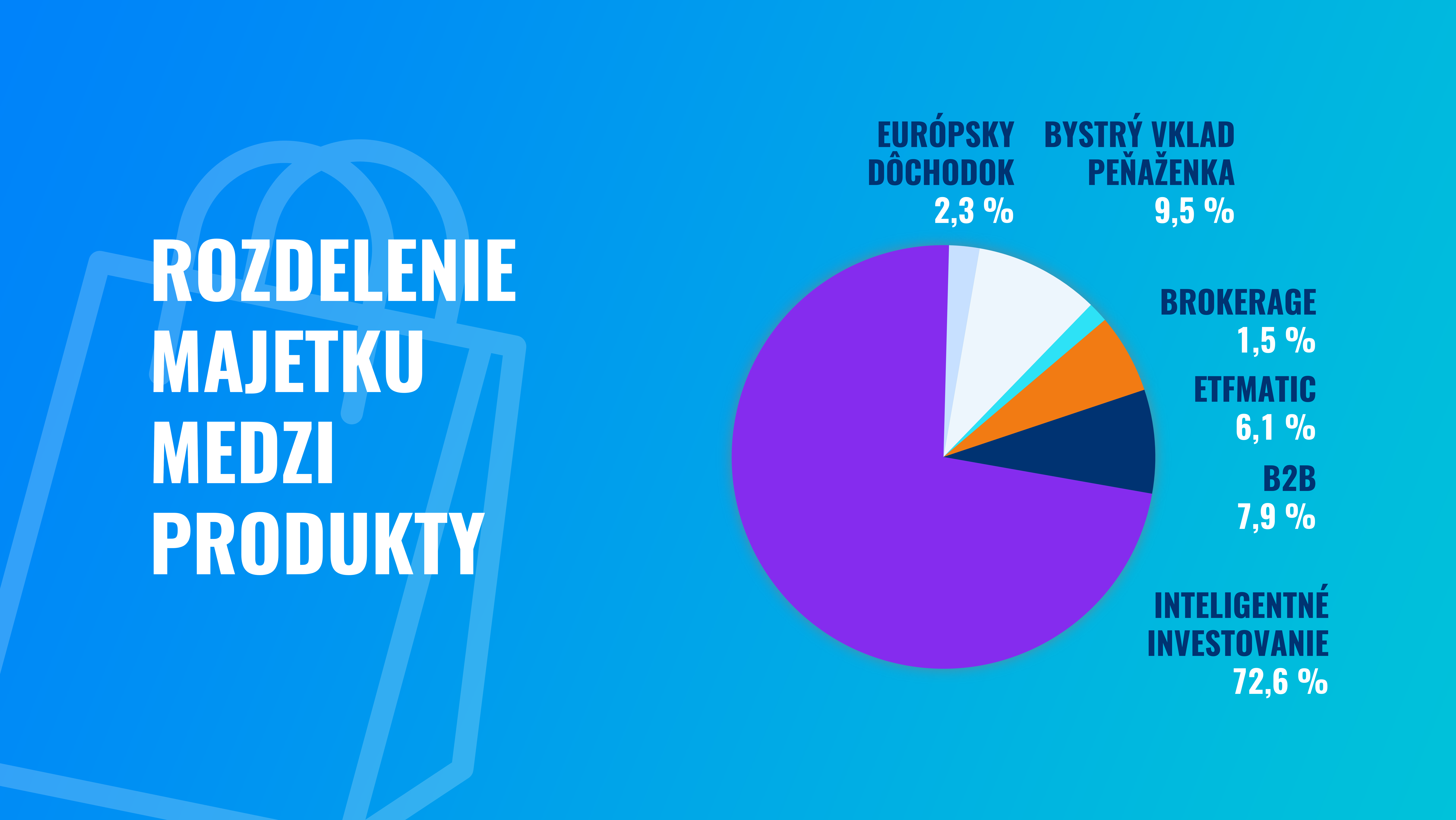 Skvelý rok Finaxu: výsledky a štatistiky za 2023 | Finax.sk