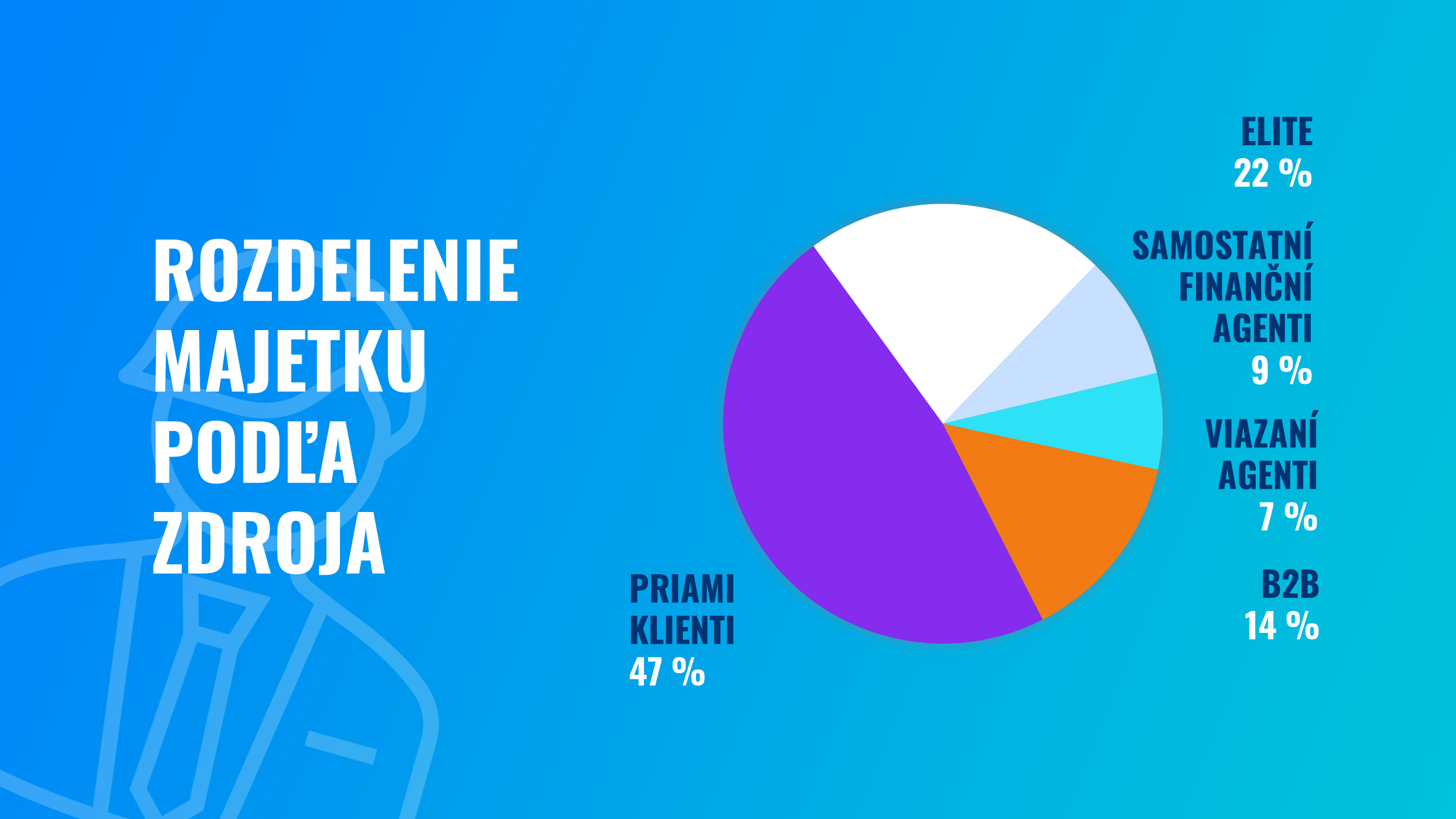 Skvelý rok Finaxu: výsledky a štatistiky za 2023 | Finax.sk