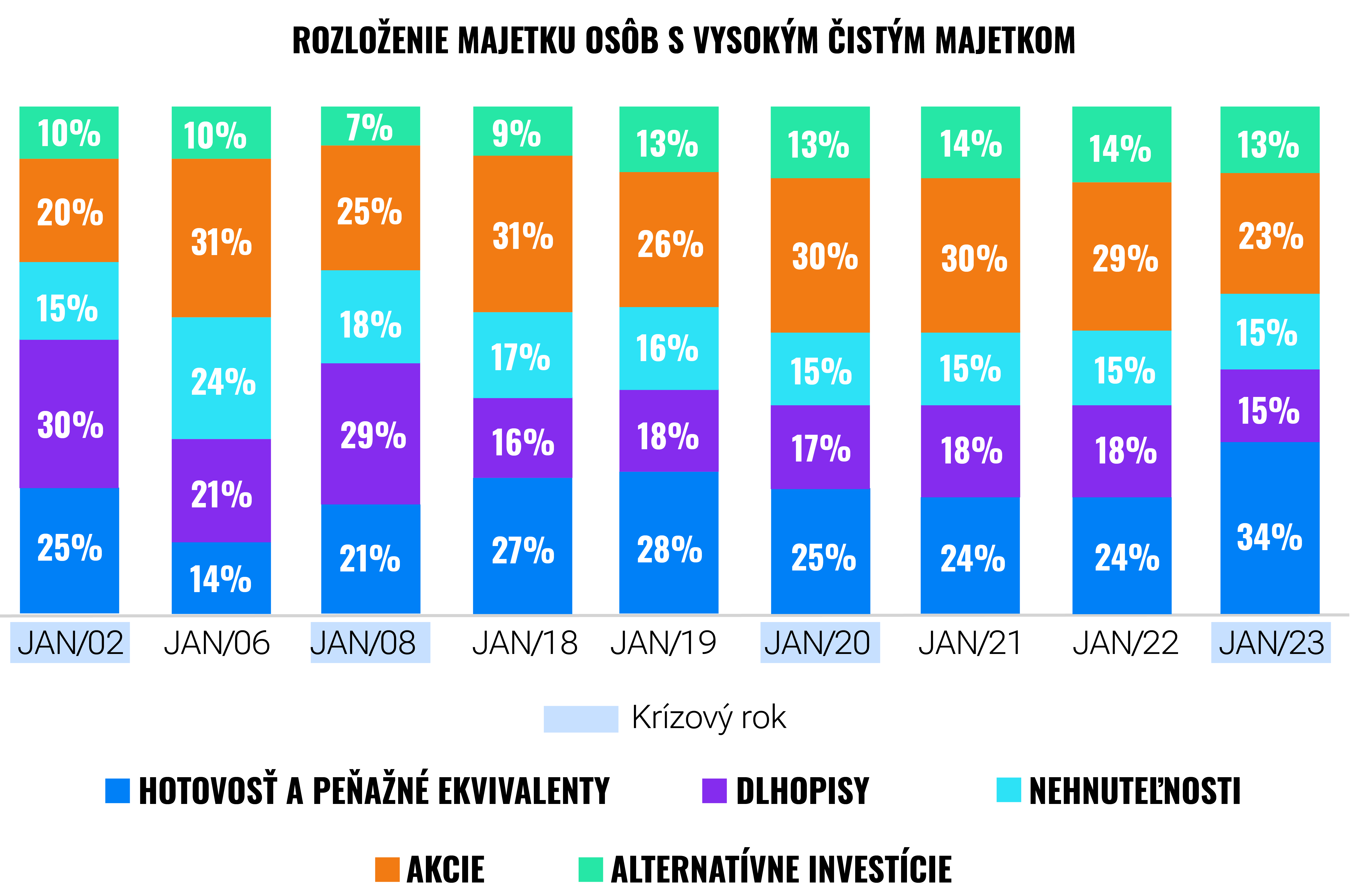 Finax prináša riešenia, o ktorých sporitelia mohli len snívať | Finax.sk