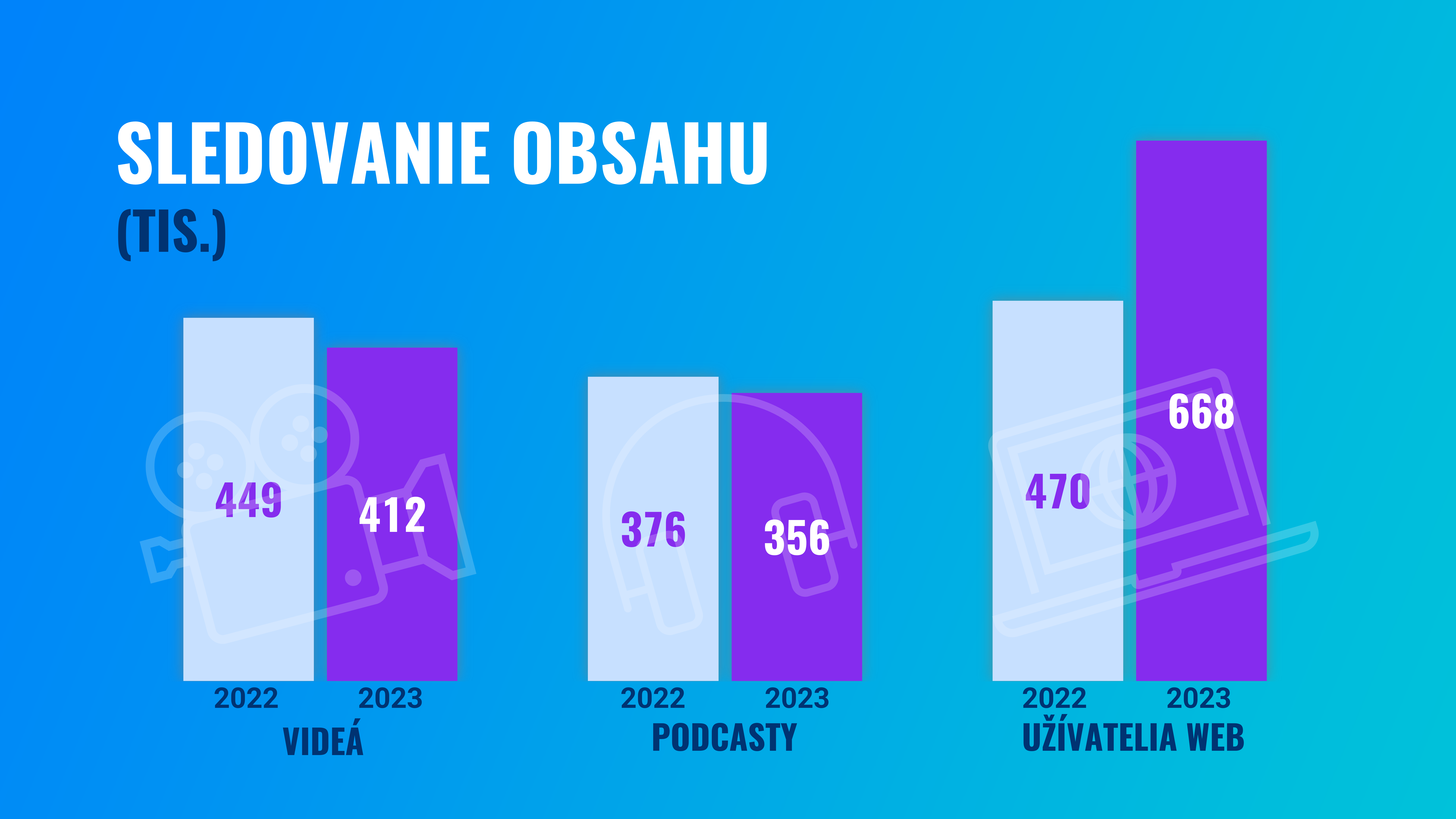 Skvelý rok Finaxu: výsledky a štatistiky za 2023 | Finax.sk