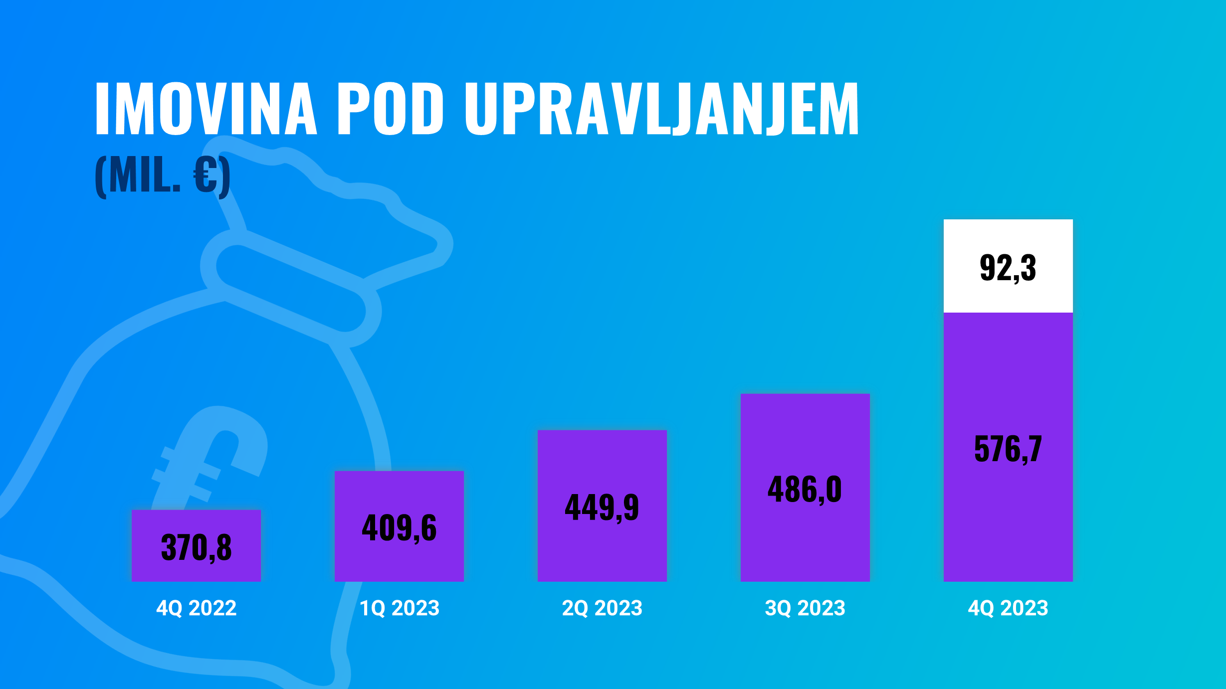 Sjajna godina za Finax: rezultati i statistika za 2023. | Finax.eu