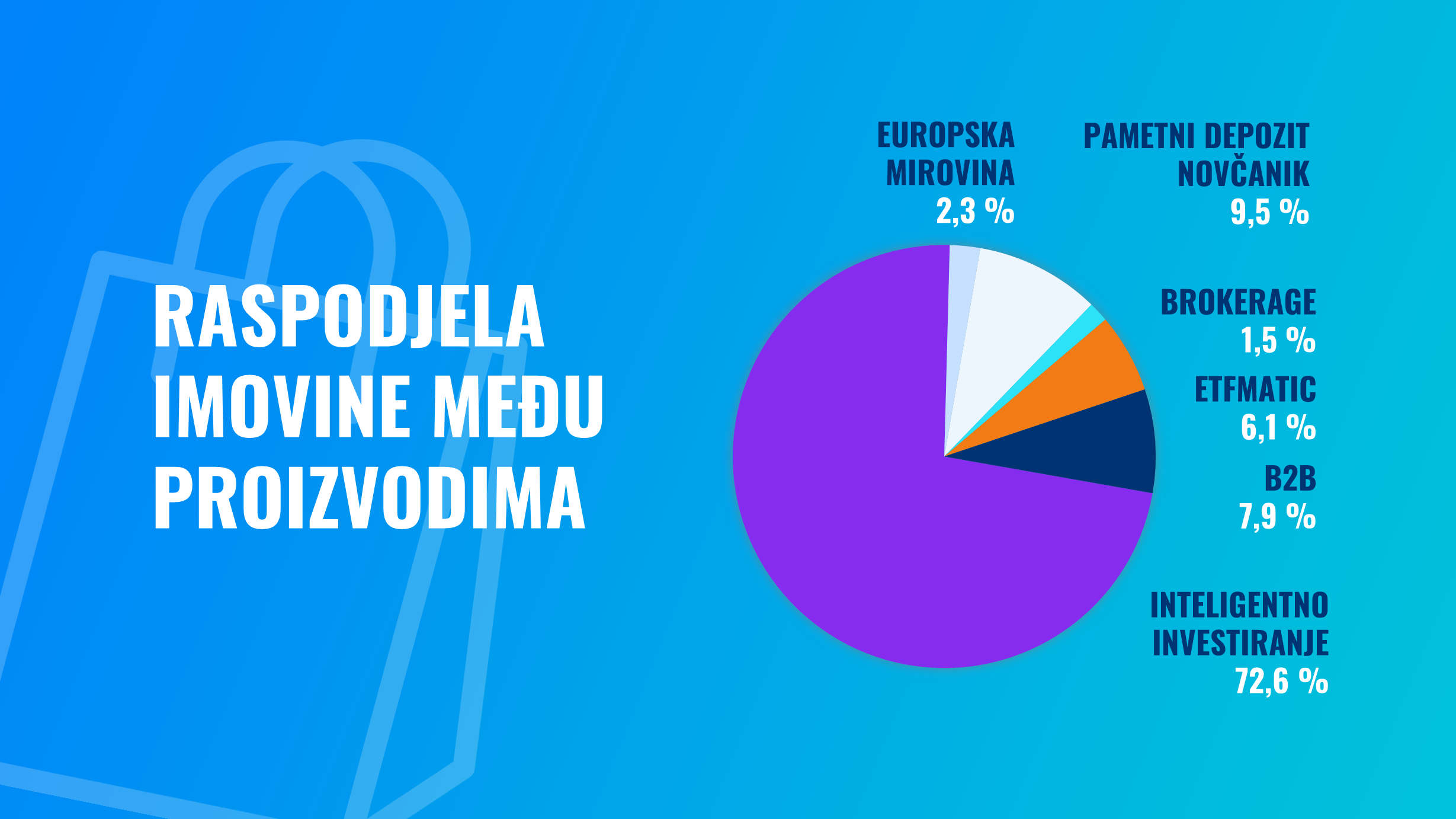 Sjajna godina za Finax: rezultati i statistika za 2023. | Finax.eu