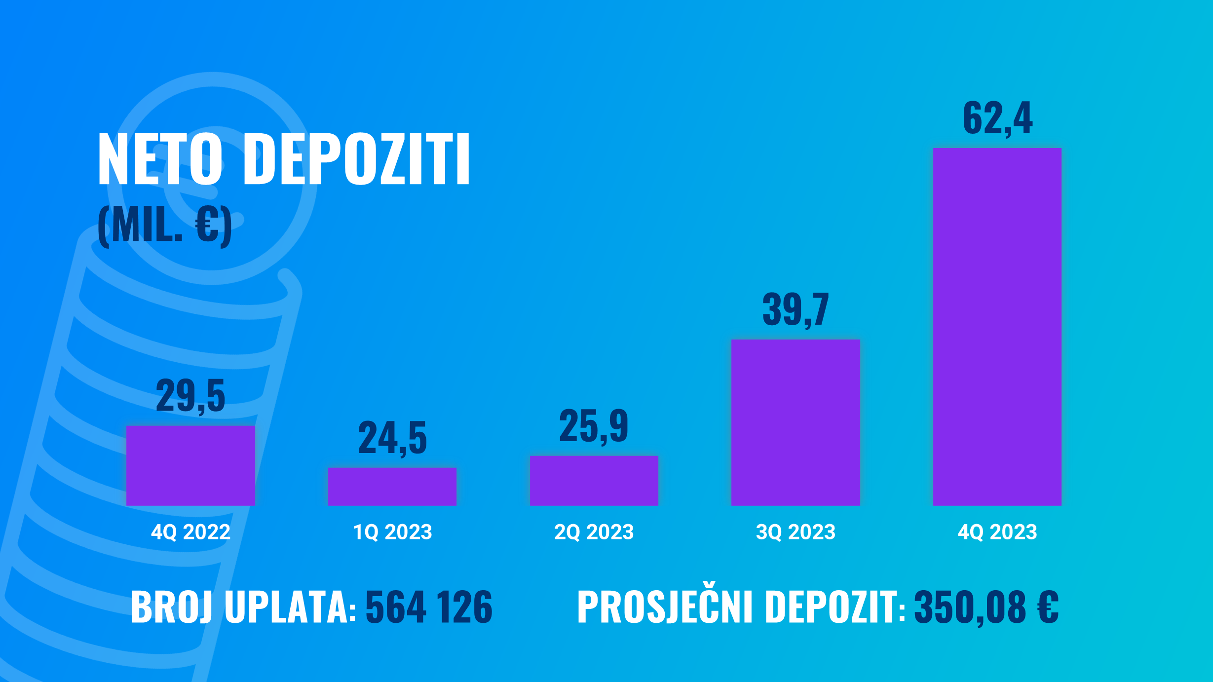 Sjajna godina za Finax: rezultati i statistika za 2023. | Finax.eu