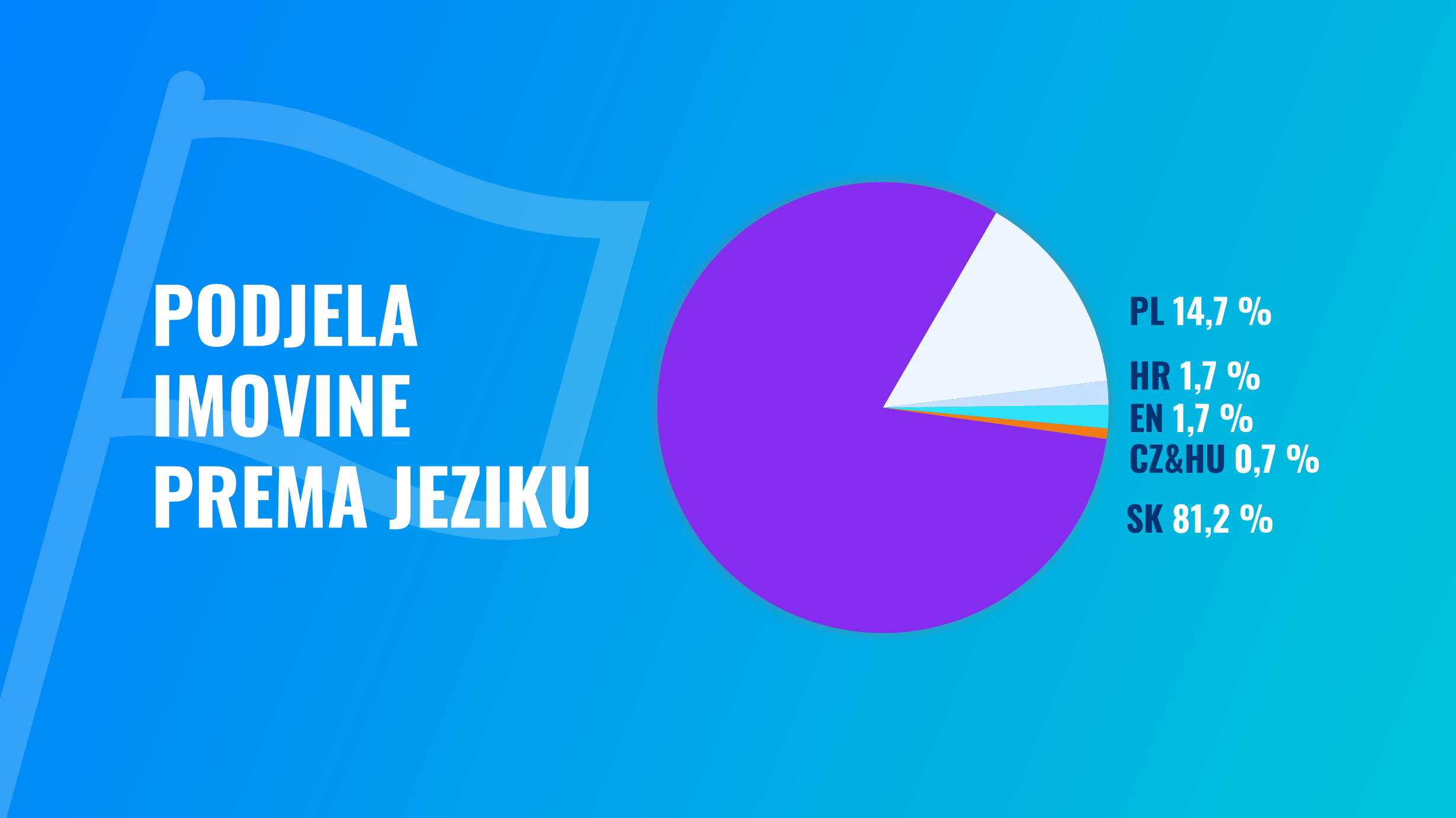 Sjajna godina za Finax: rezultati i statistika za 2023. | Finax.eu