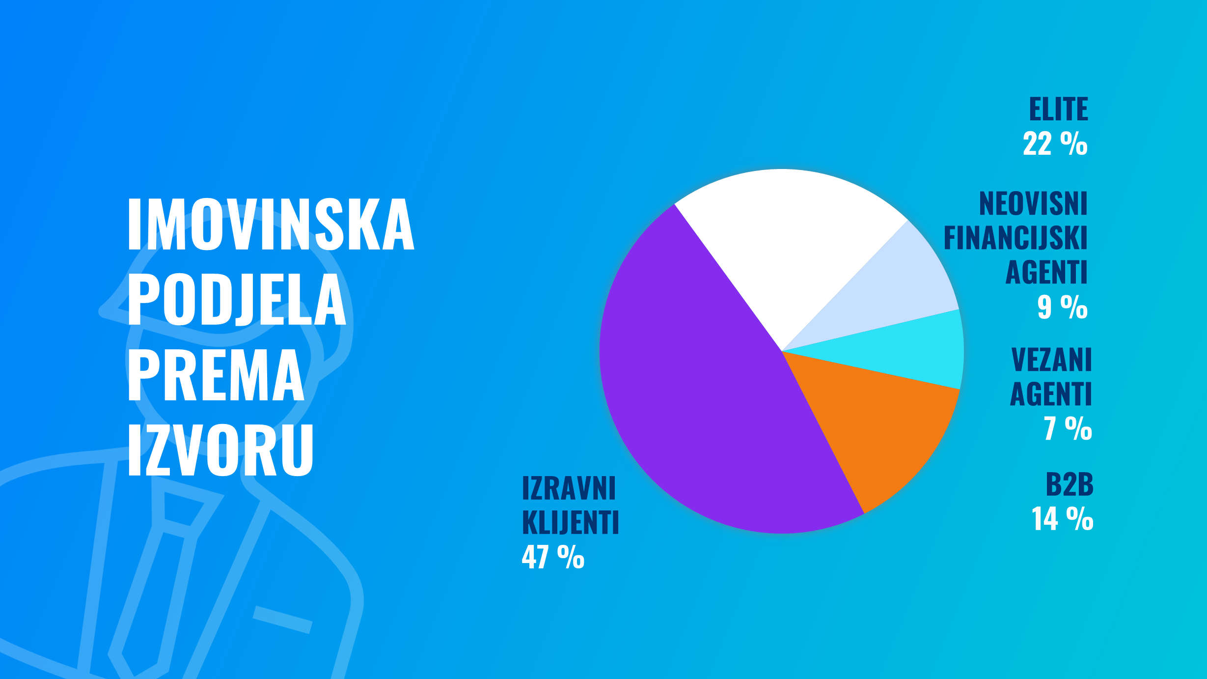 Sjajna godina za Finax: rezultati i statistika za 2023. | Finax.eu