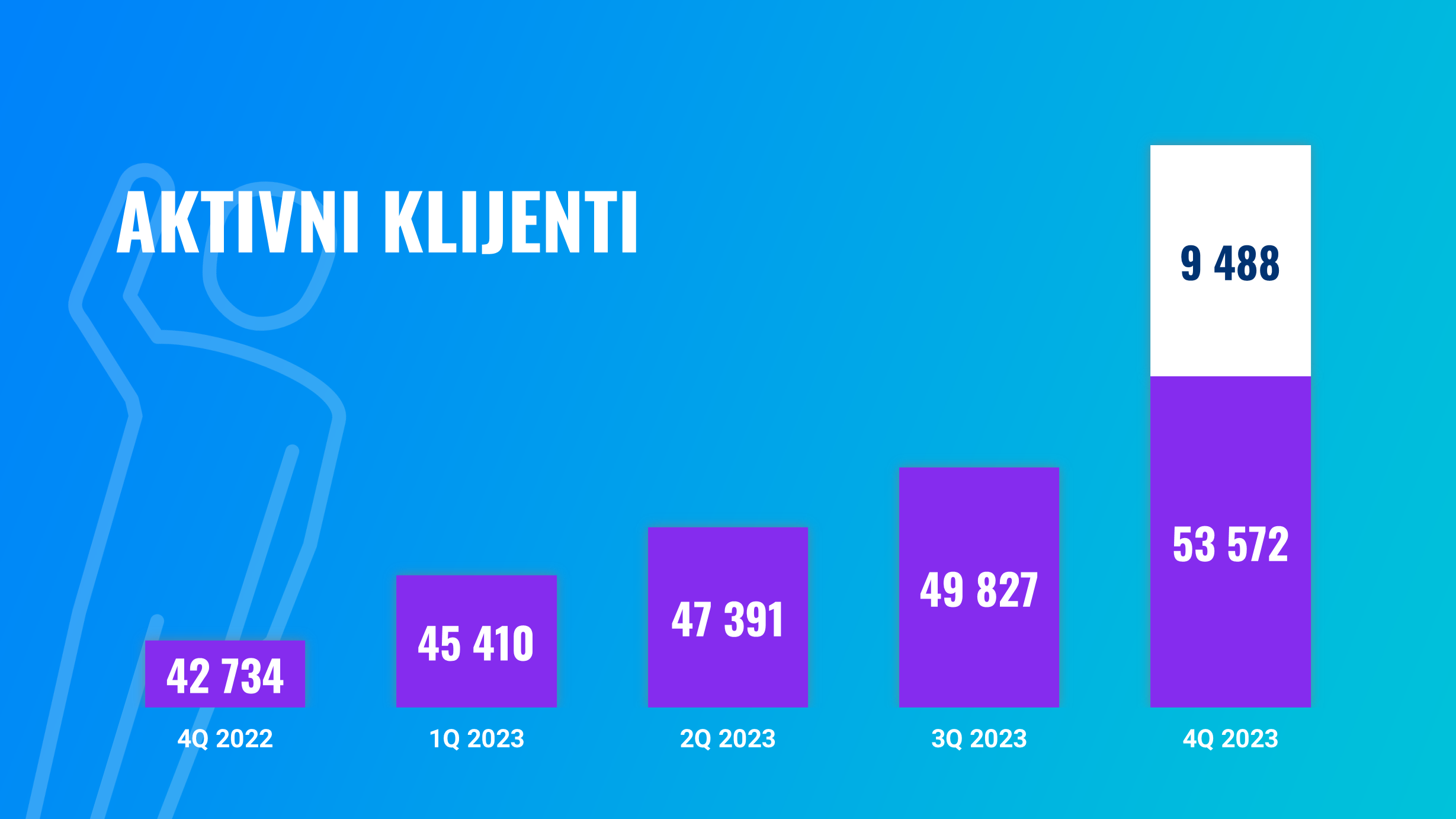 Sjajna godina za Finax: rezultati i statistika za 2023. | Finax.eu