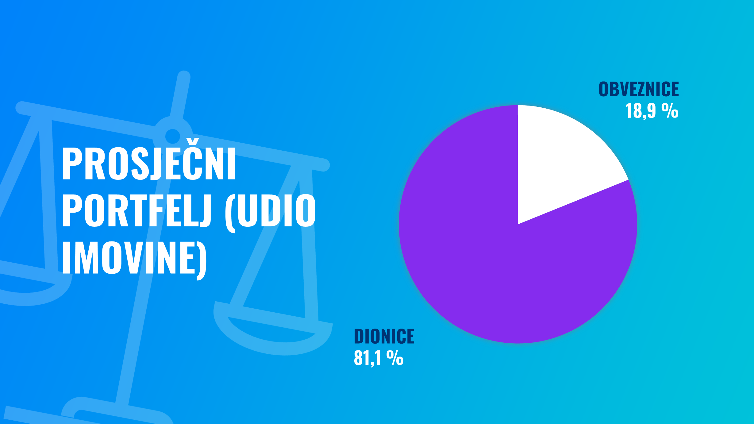 Sjajna godina za Finax: rezultati i statistika za 2023. | Finax.eu