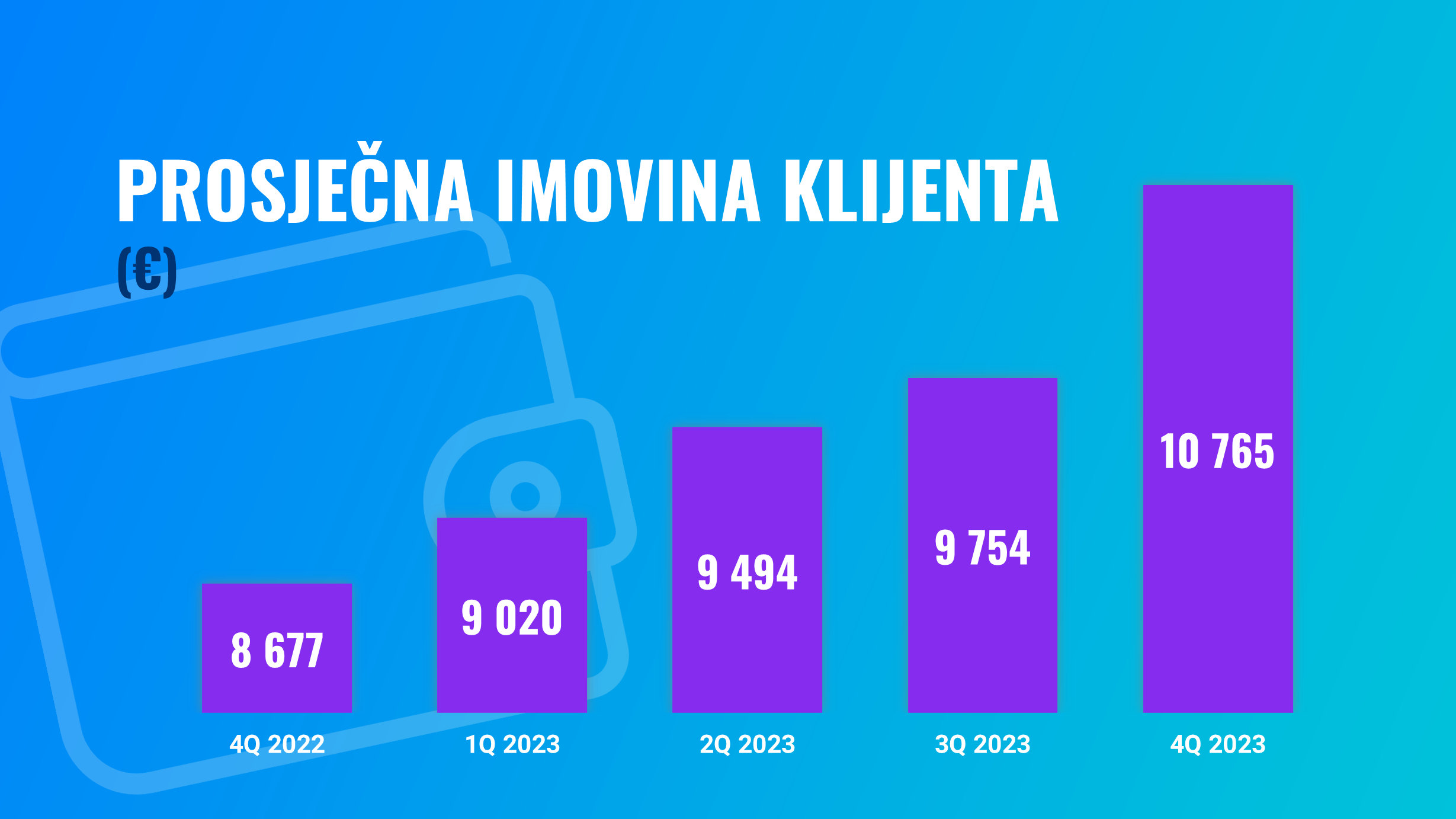 Sjajna godina za Finax: rezultati i statistika za 2023. | Finax.eu
