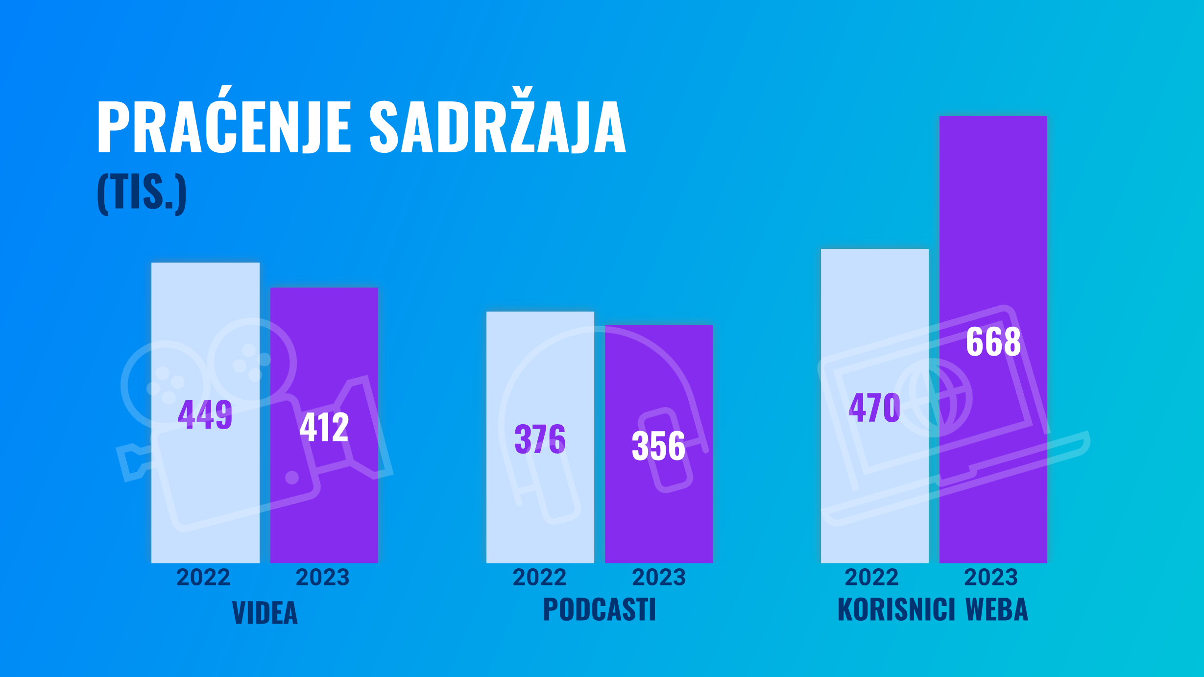 Sjajna godina za Finax: rezultati i statistika za 2023. | Finax.eu
