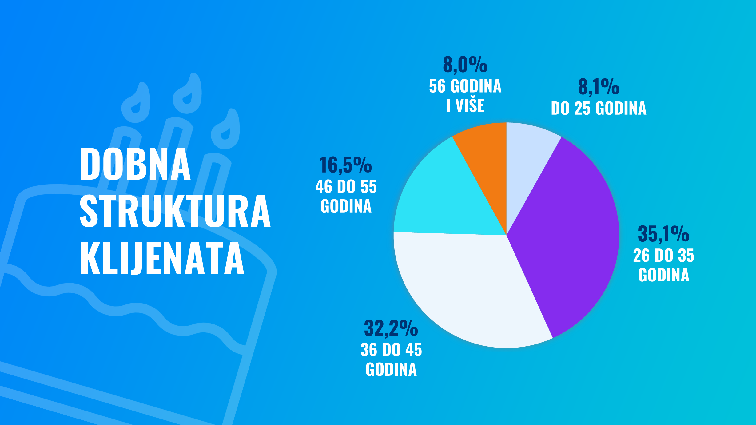 Sjajna godina za Finax: rezultati i statistika za 2023. | Finax.eu