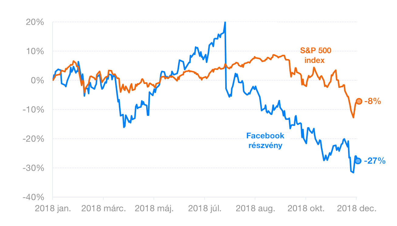 Milyen kockázatoknak tesszük ki magunkat egy befektetés során? | Finax.eu