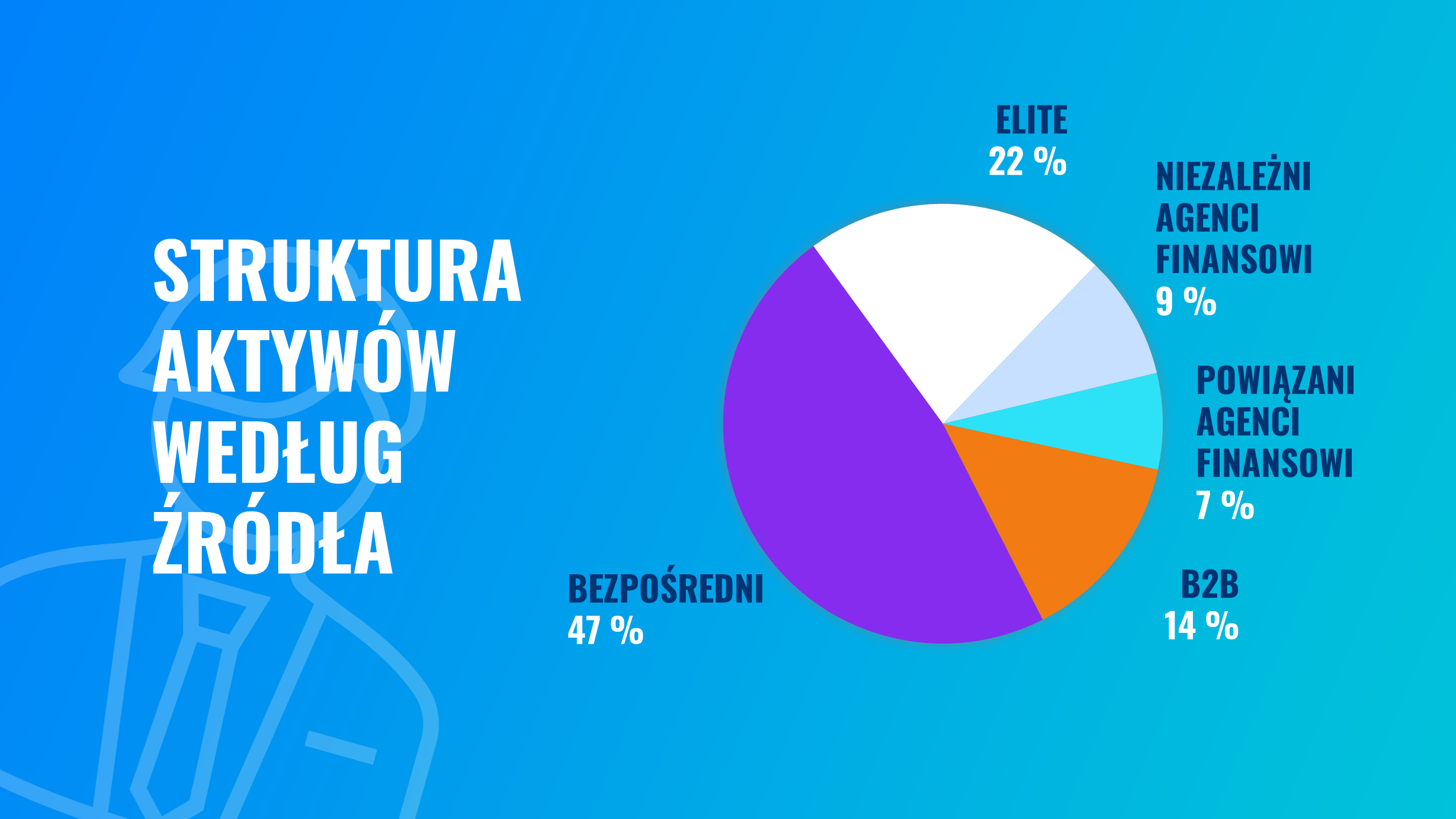 Wyniki i garść statystyk z Finax w 2023 roku | Finax.eu