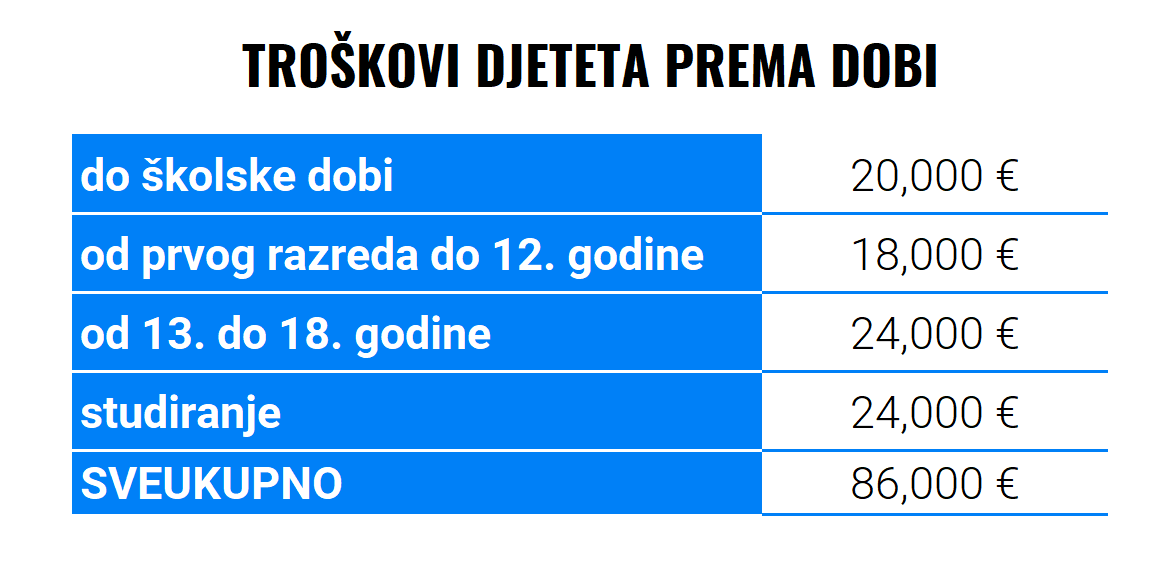 Darujte djeci sigurniju budućnost | Finax.eu