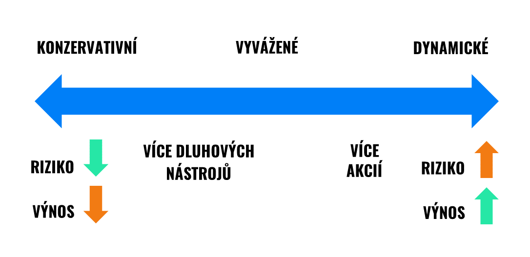 Kdy si vybrat Bystrý vklad a kdy zase Inteligentní peněženku? | Finax.eu