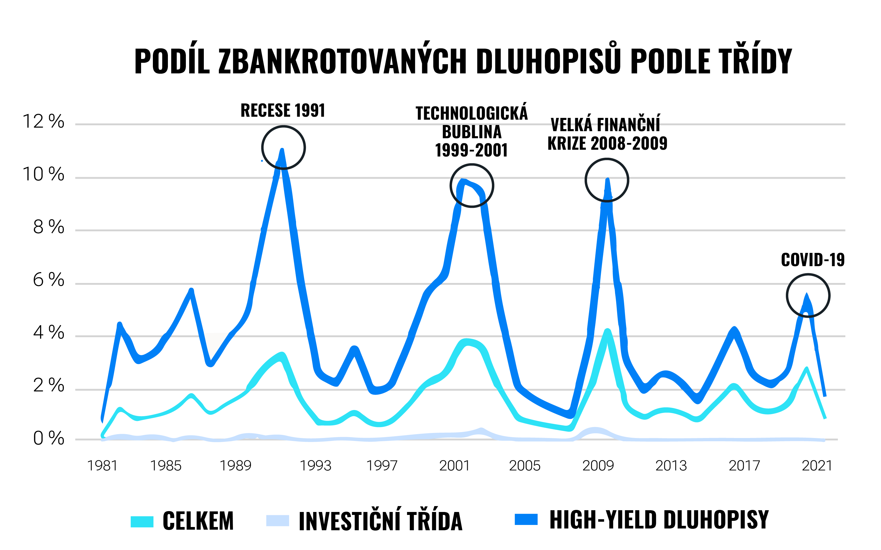 Kdy si vybrat Bystrý vklad a kdy zase Inteligentní peněženku? | Finax.eu