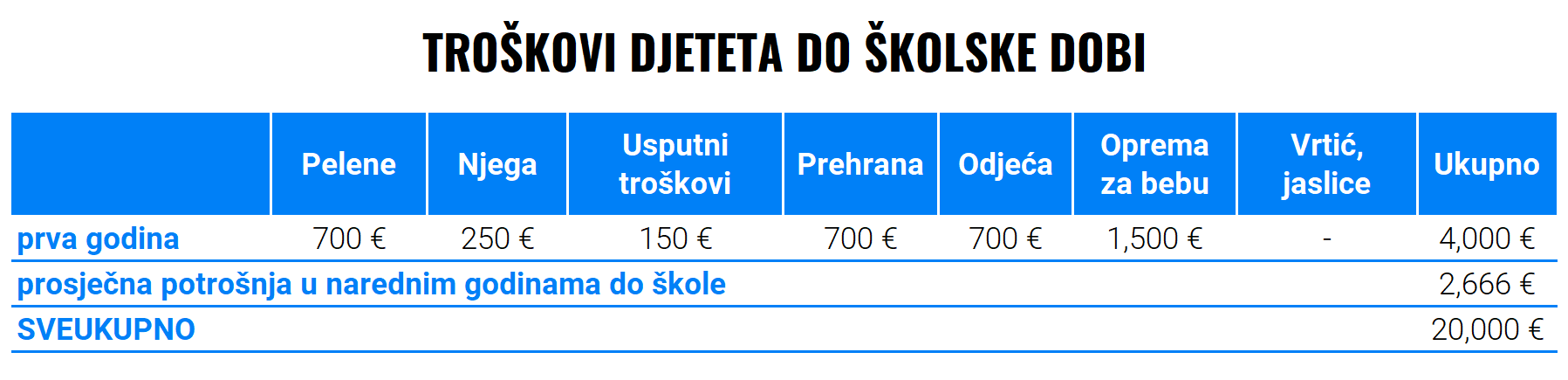 Darujte djeci sigurniju budućnost | Finax.eu