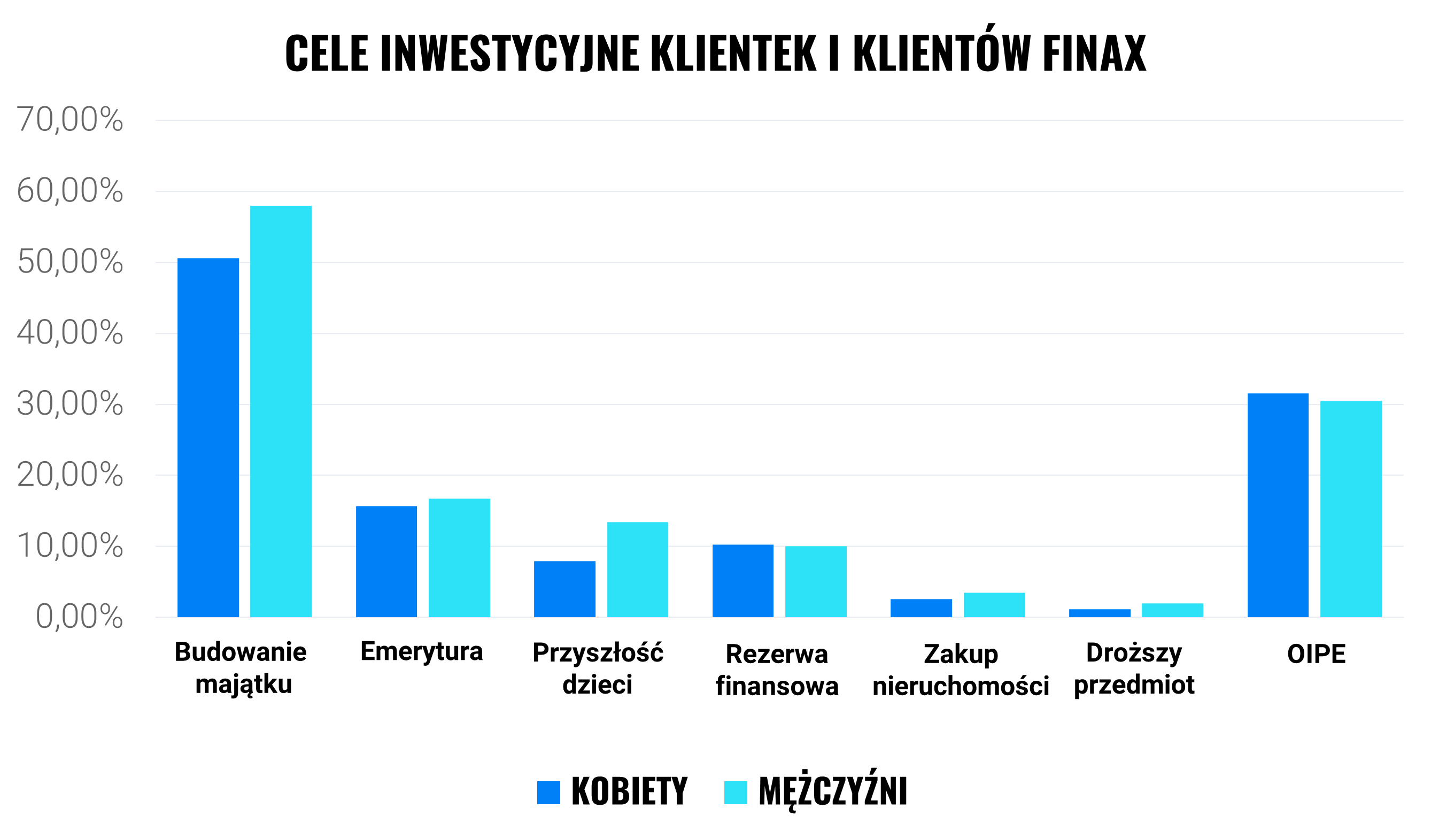 Kobiety, inwestujmy! | Finax.eu