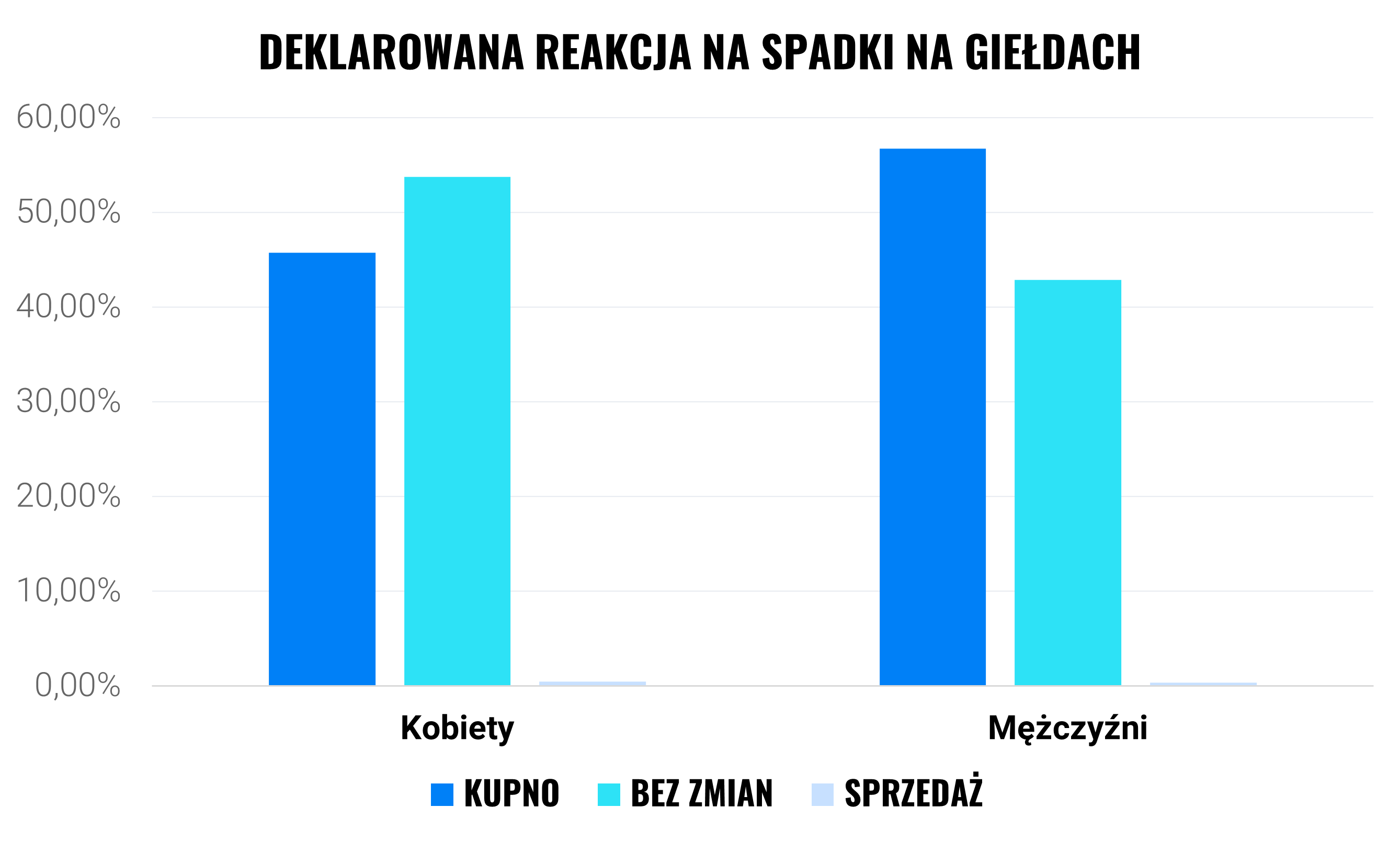 Kobiety, inwestujmy! | Finax.eu