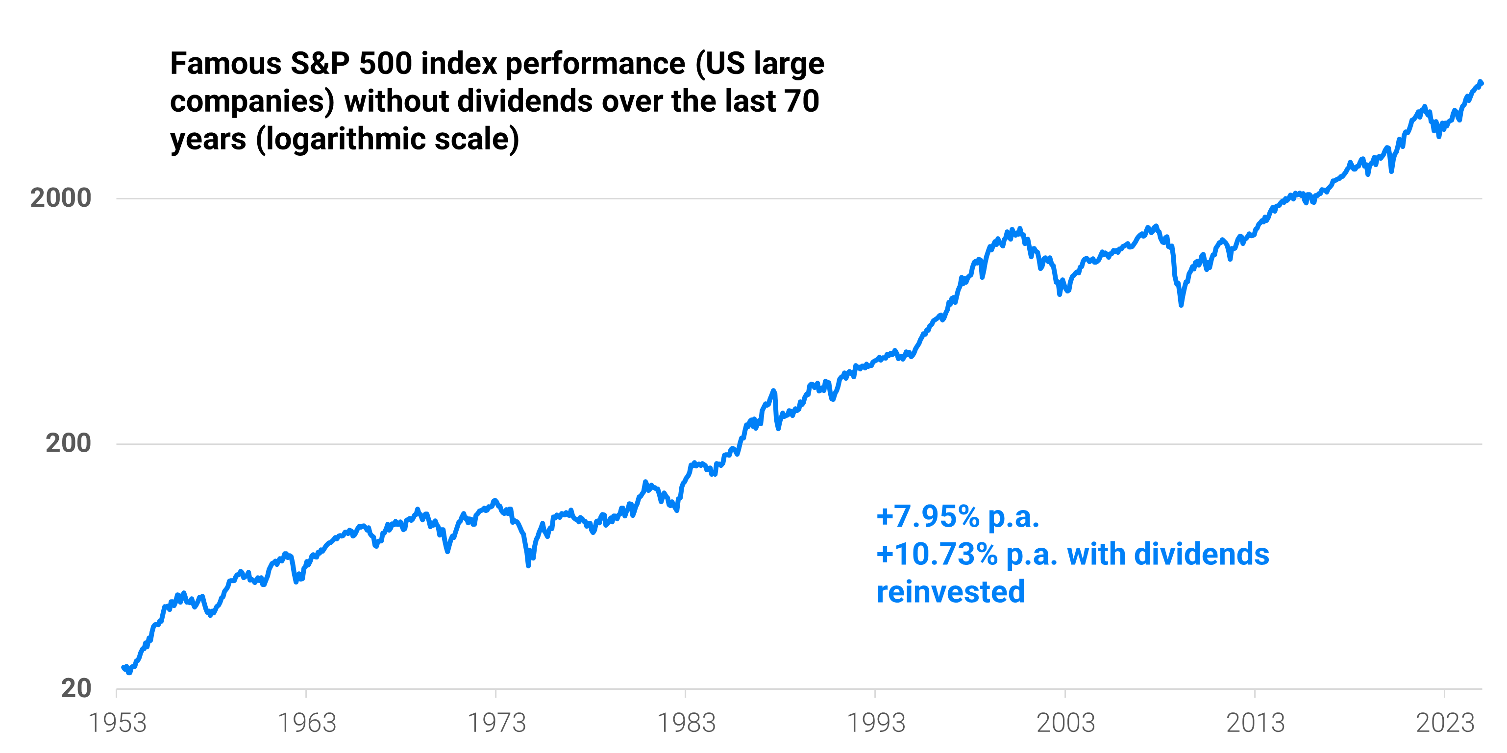 There is no reason to fear the markets | Finax.eu