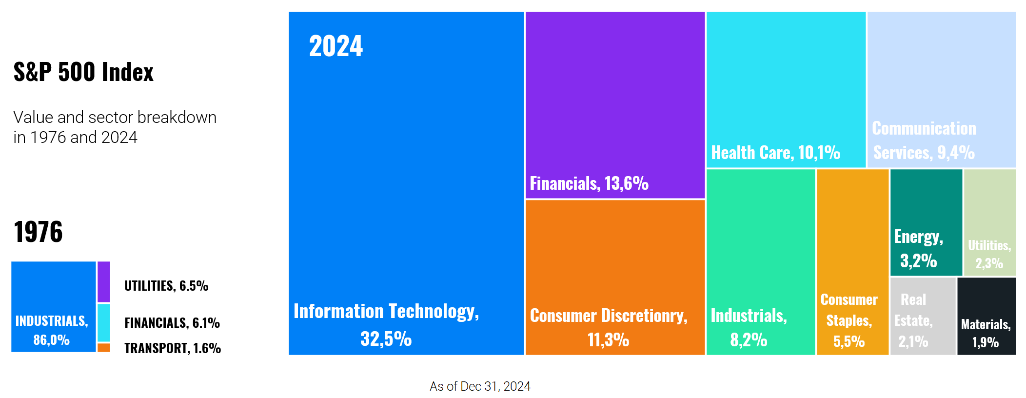 There is no reason to fear the markets | Finax.eu