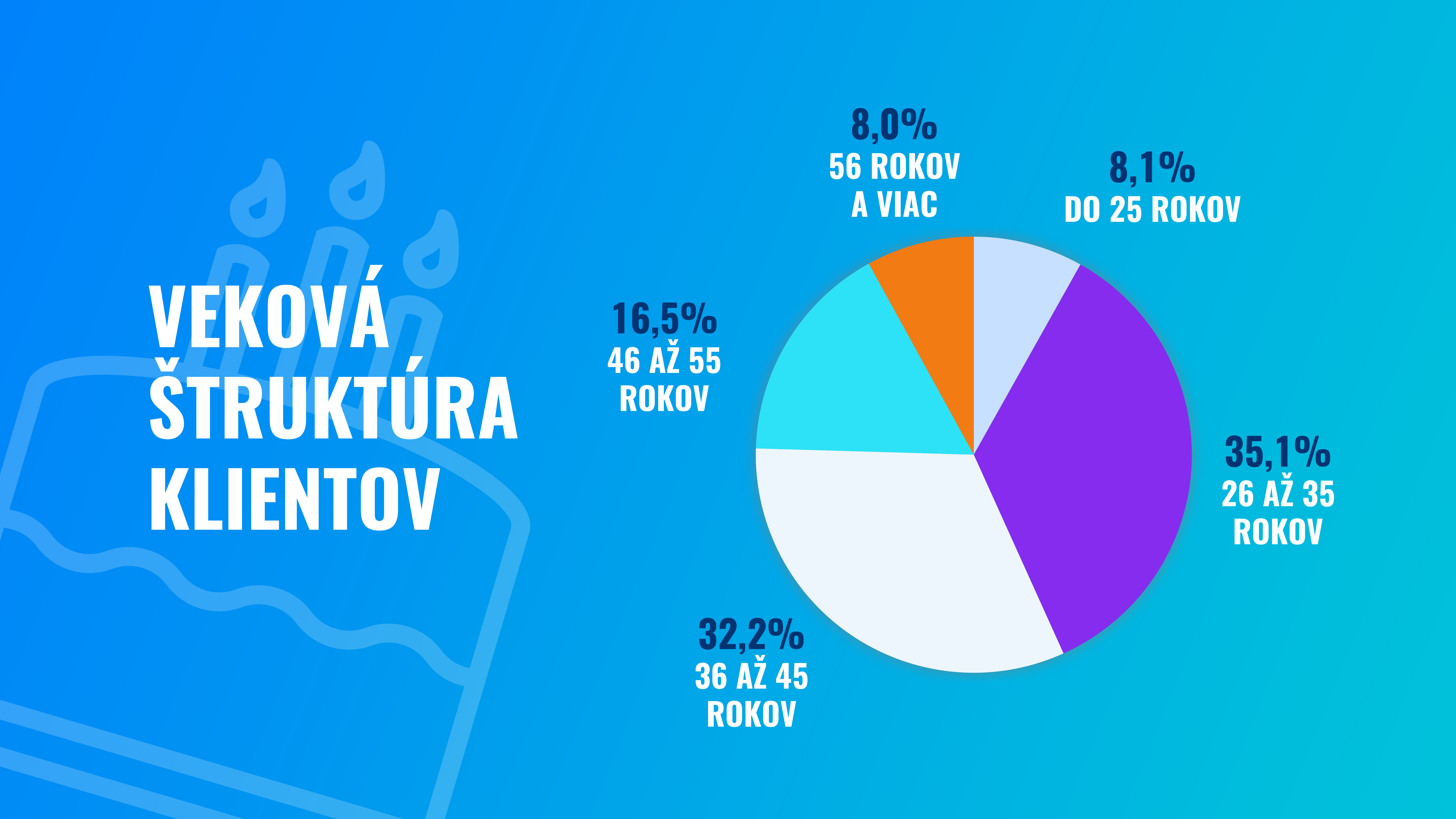 Skvelý rok Finaxu: výsledky a štatistiky za 2023 | Finax.sk