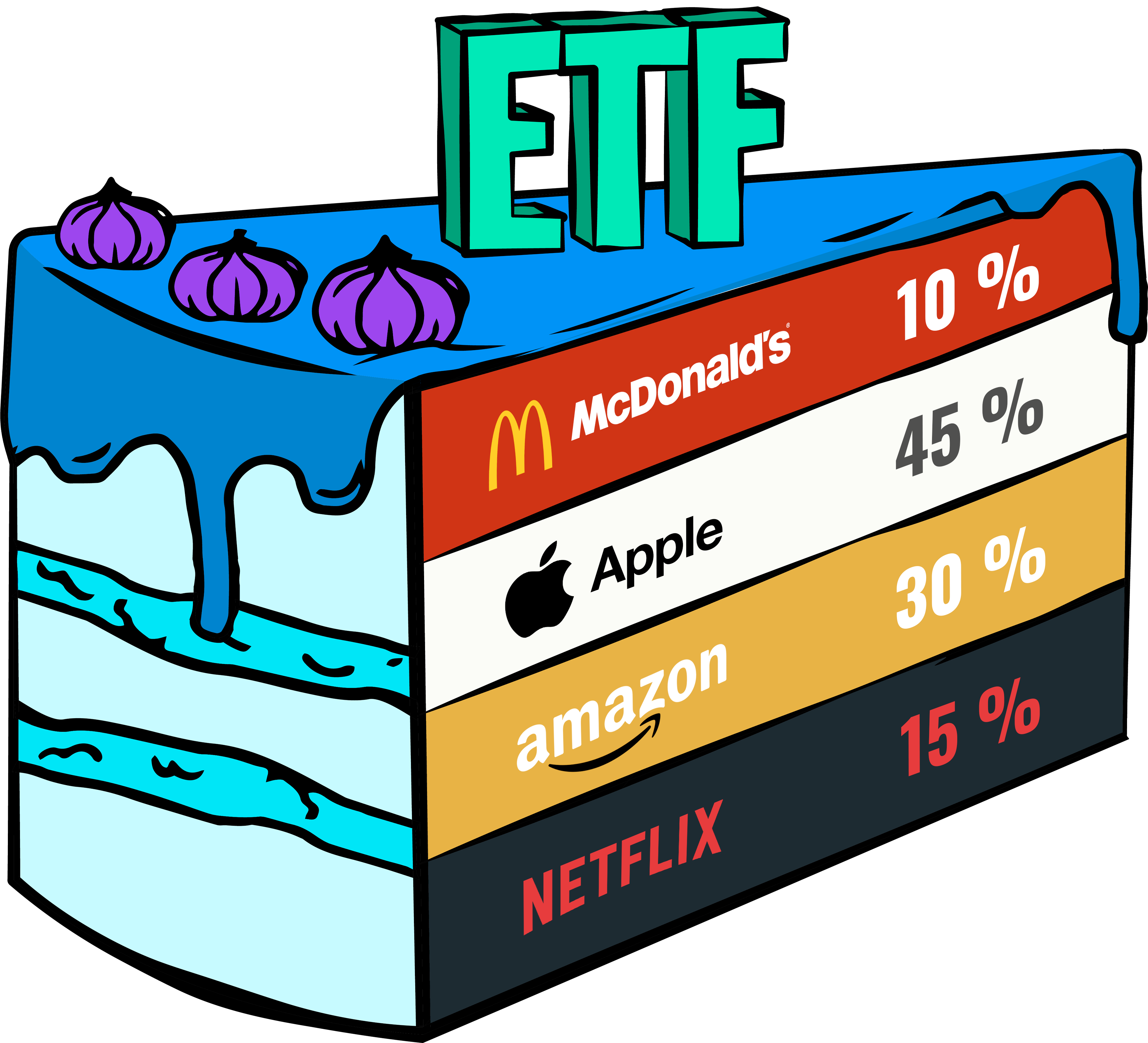 ETF cake HU.png