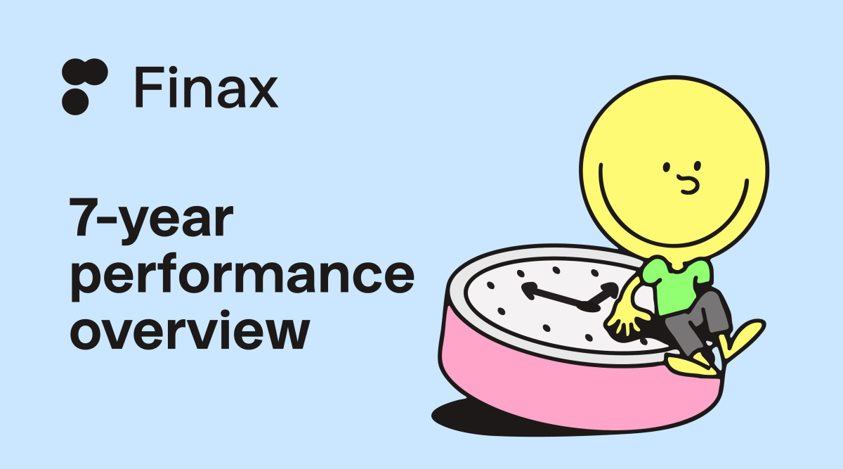 Finax Performance After a Turbulent 2025 | Finax.eu