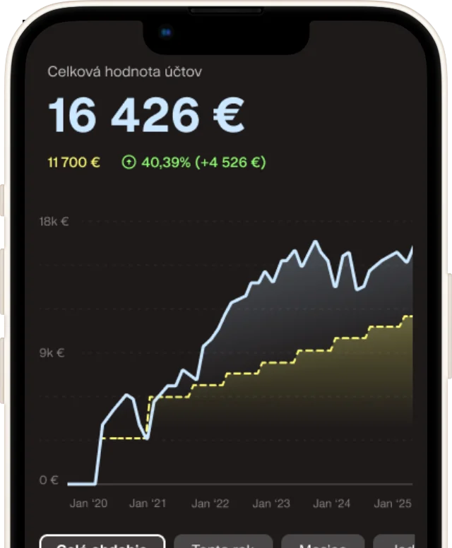 Investovanie na dosah ruky