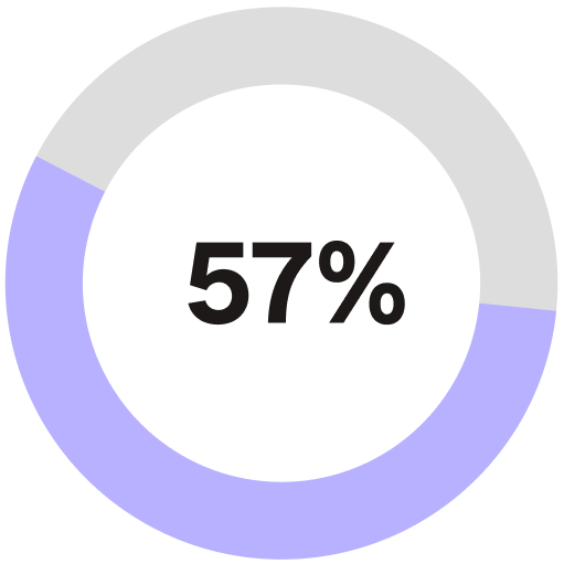 financial wellness statistic