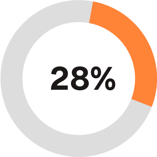 financial wellness statistic
